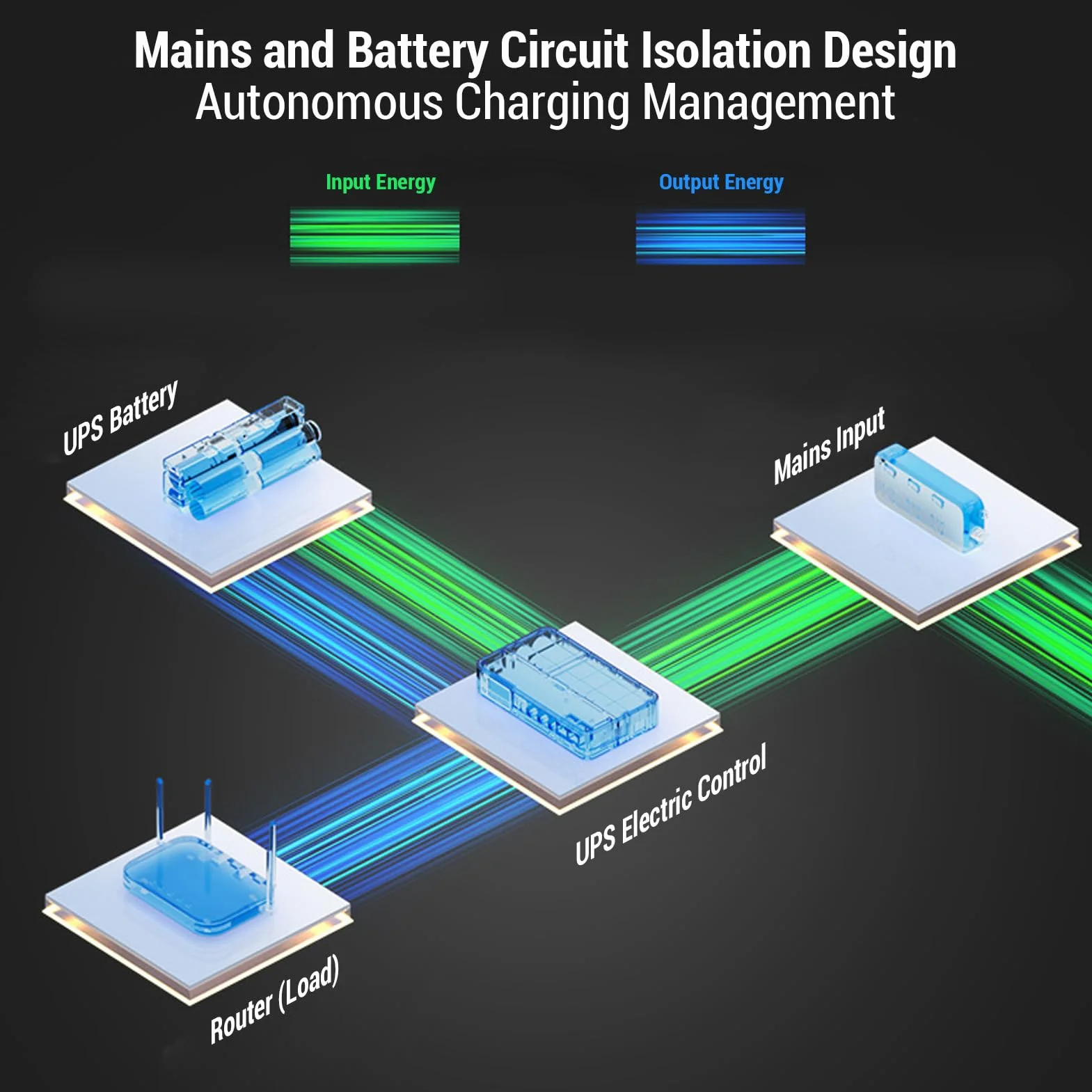 Jectse Mini UPS DC 5V 9V 12V, 18000 MAh Nieprzerwane Zasilanie, UPS Battery Backup Wyjściowe Napięcie Wyjściowe, 2 obsługę Zasilania urządzeń dla Kamery Bezpieczeństwa Routera