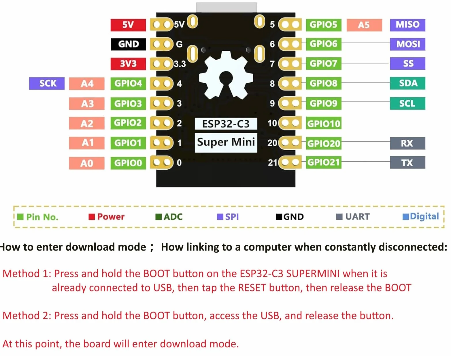 3 x ESP32-C3 Super Mini płyta rozwojowa Mini ESP32 C3 (lutowana)