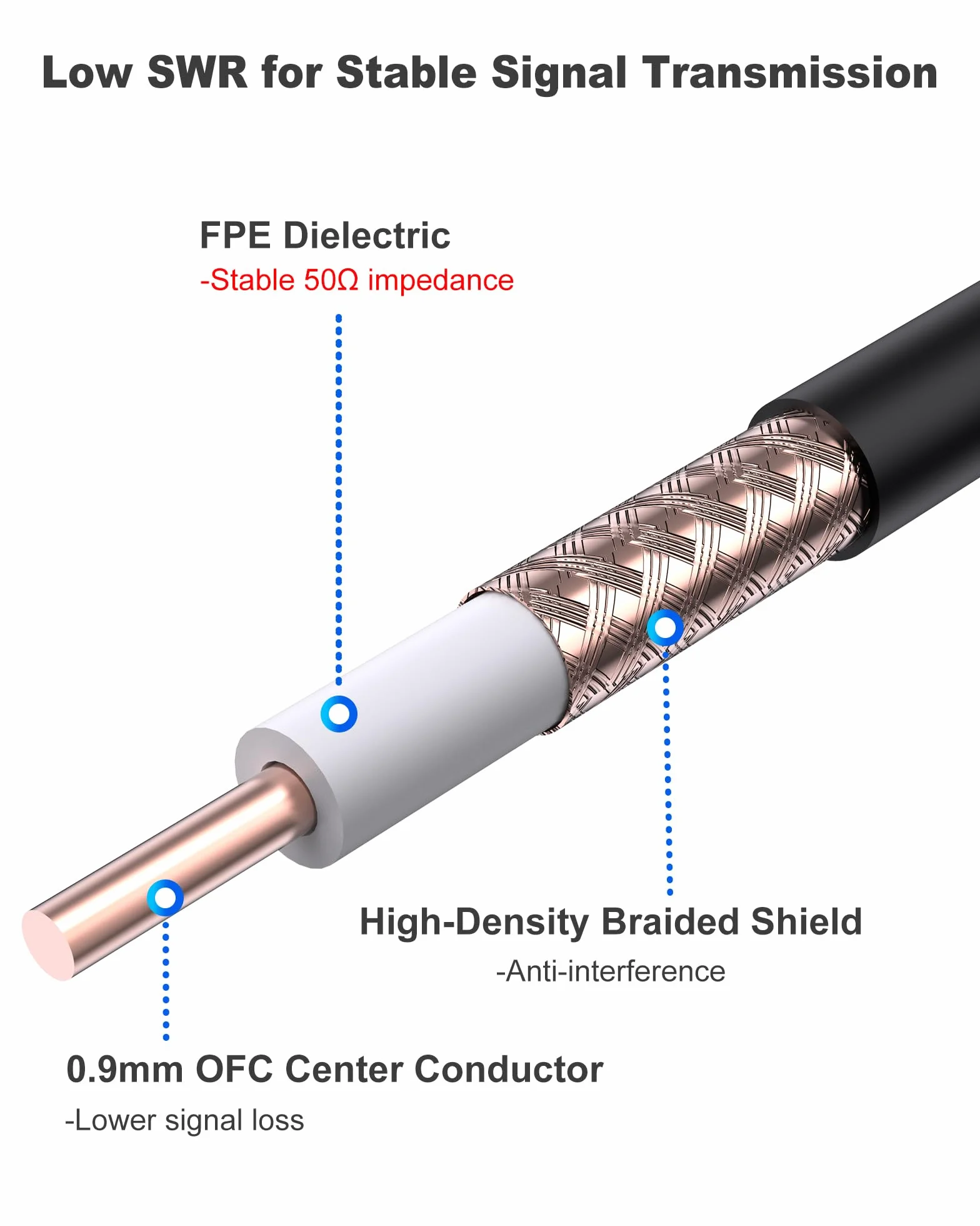 Kabel koncentryczny RG58, 9,1 m, kabel antenowy CB, PL259 UHF, męsko-męski, 50 Ohm, kompatybilny z tunerami, miernikami SWR, instalacjami Jeep Wrangler CB