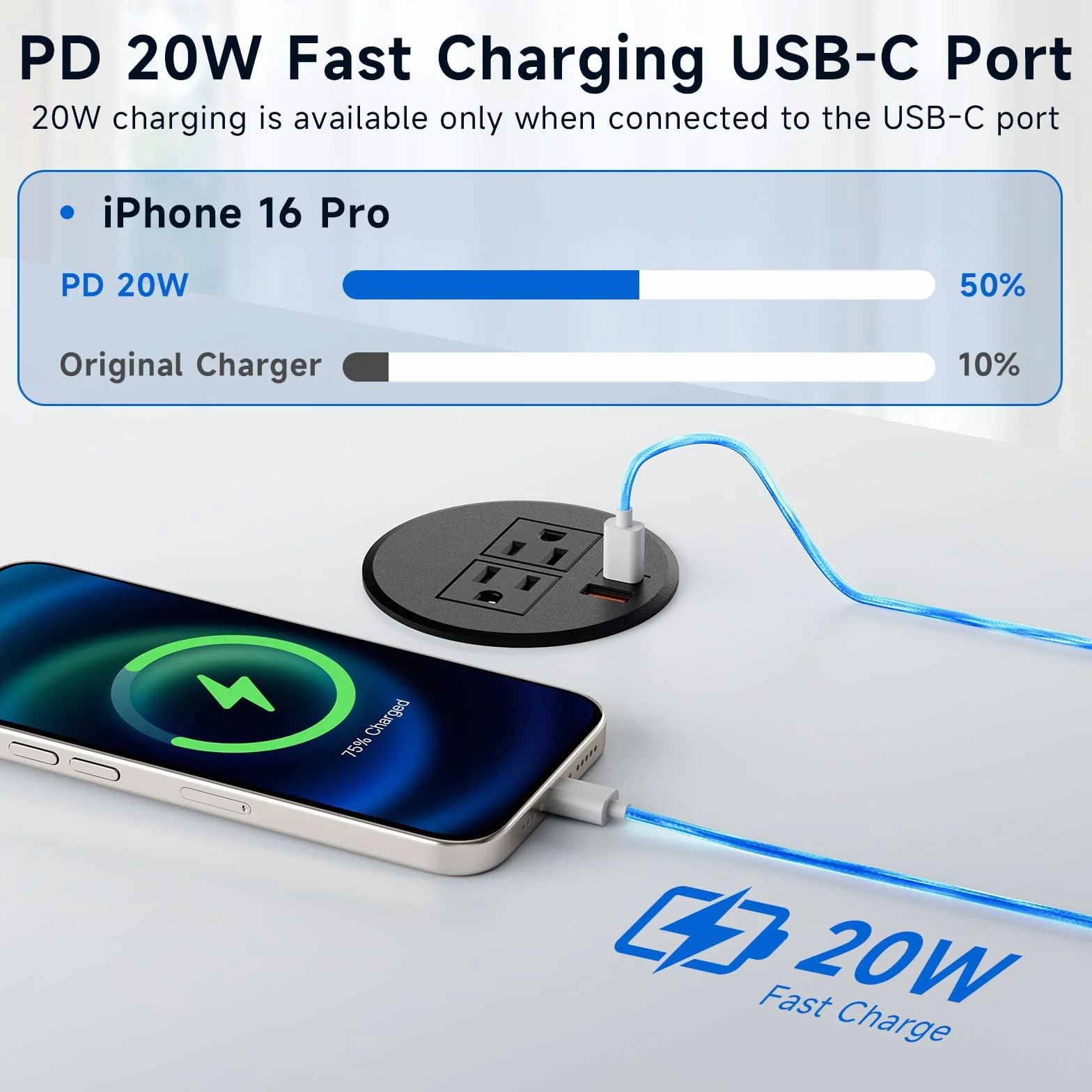 8,9 cm (3,1 cala) złącze zasilania komputerowego z USB-C PD 20 W i USB-A, gniazdko podtynkowe z 2 wtyczkami prądu zmiennego 125 V/15 A, kabel o długości 1,8 m, gniazdko komputerowe