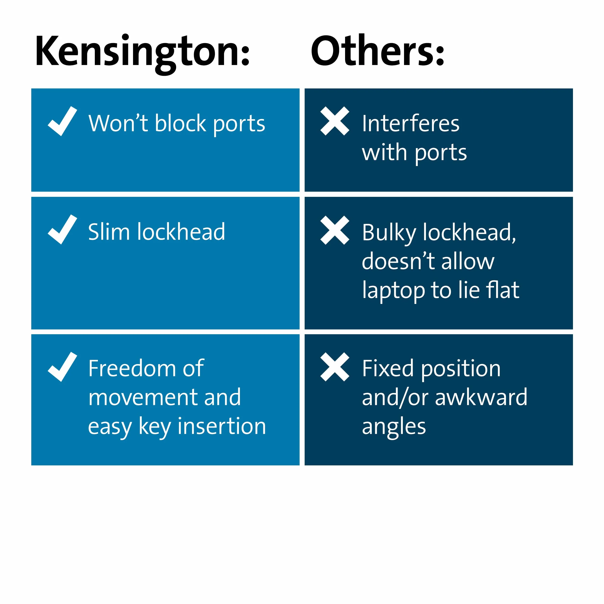 Kensington N17 2.0 klucz do laptopa Dell & Alienware K60500WW