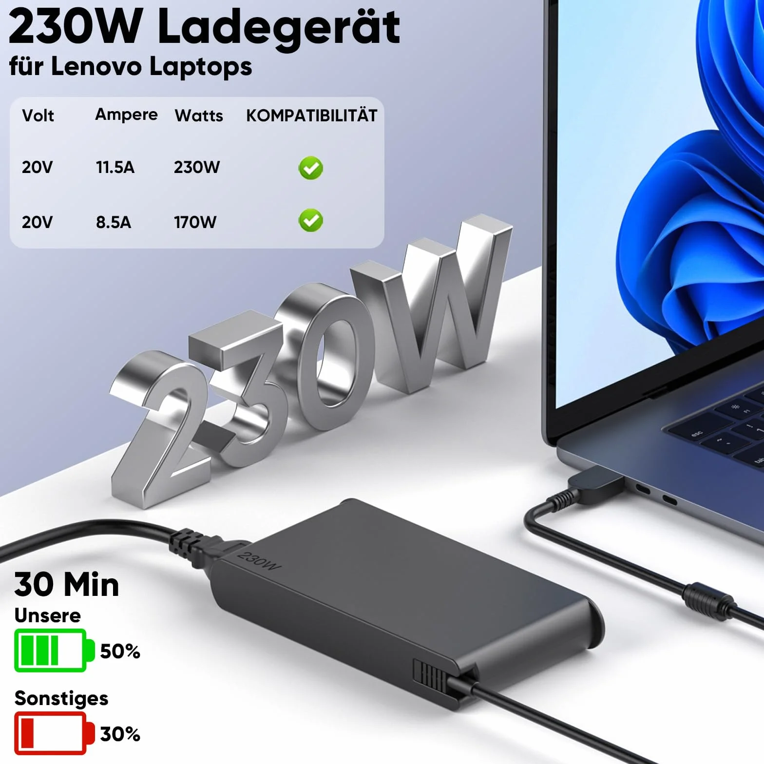 Zamiennik do ładowarki Legion, 230 W Laptop ładowarka do Legion 5 7 5P C7 S7 Y540 Y545 Y740 Y730 Y900 Y910 Y920 Y7000 Y7000P ThinkPad P15 P16 P73 P72 P772 P77 1 P533 P52 LOQ 15IRX9 zasilacz sieciowy