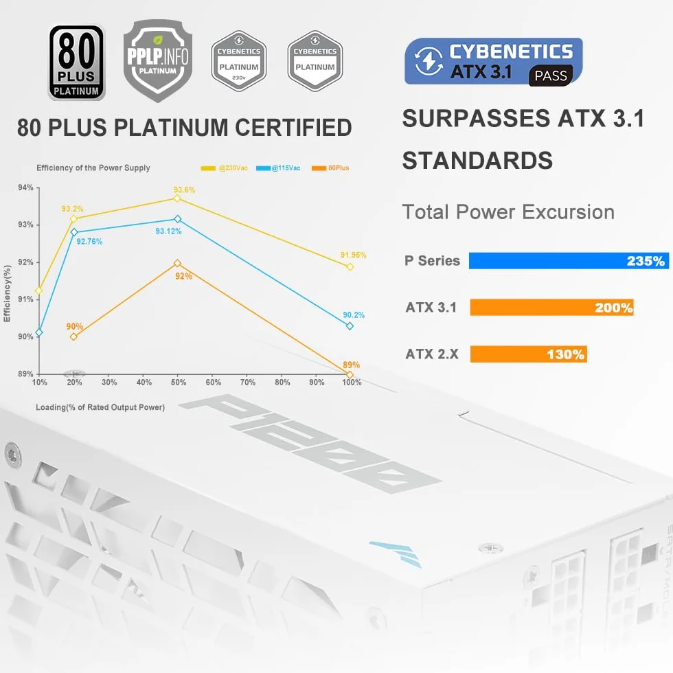 Zasilacz SAMA P1200 1200W Platinum, ATX 3.1, wpełni modularny, biały | PCIe 5.1, certyfikat 80 Plus Platinum i Cybenetics, japońskie kondensatory, ultra-cichy wentylator 140 mm FDB
