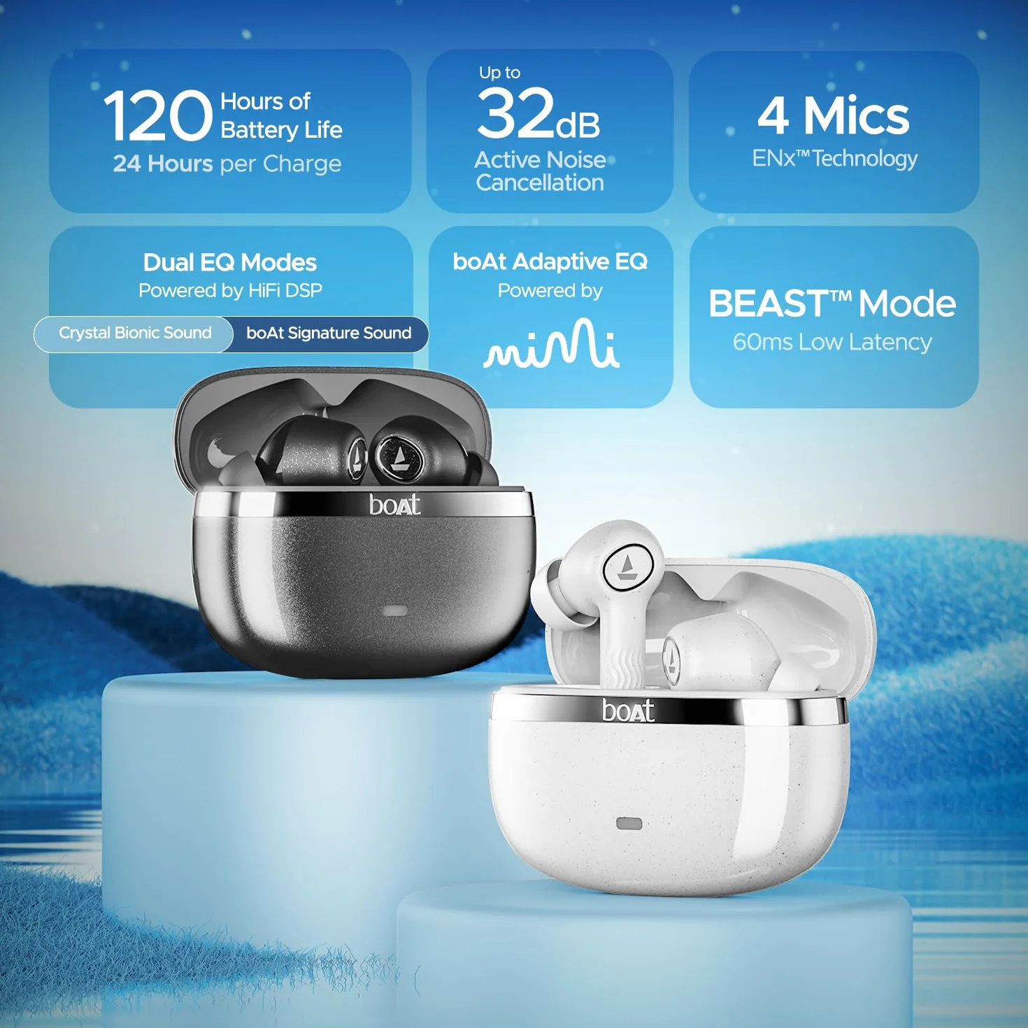 boAt Nirvana Ion ANC, aktywna redukcja szumów (~ 32dB), bateria 120 godzin, obsługa aplikacji, Crystal Bionic Sound, 4 Mics ENx, v5.3 Bluetooth TWS słuchawki douszne bezprzewodowe z mikrofonem (kwarc