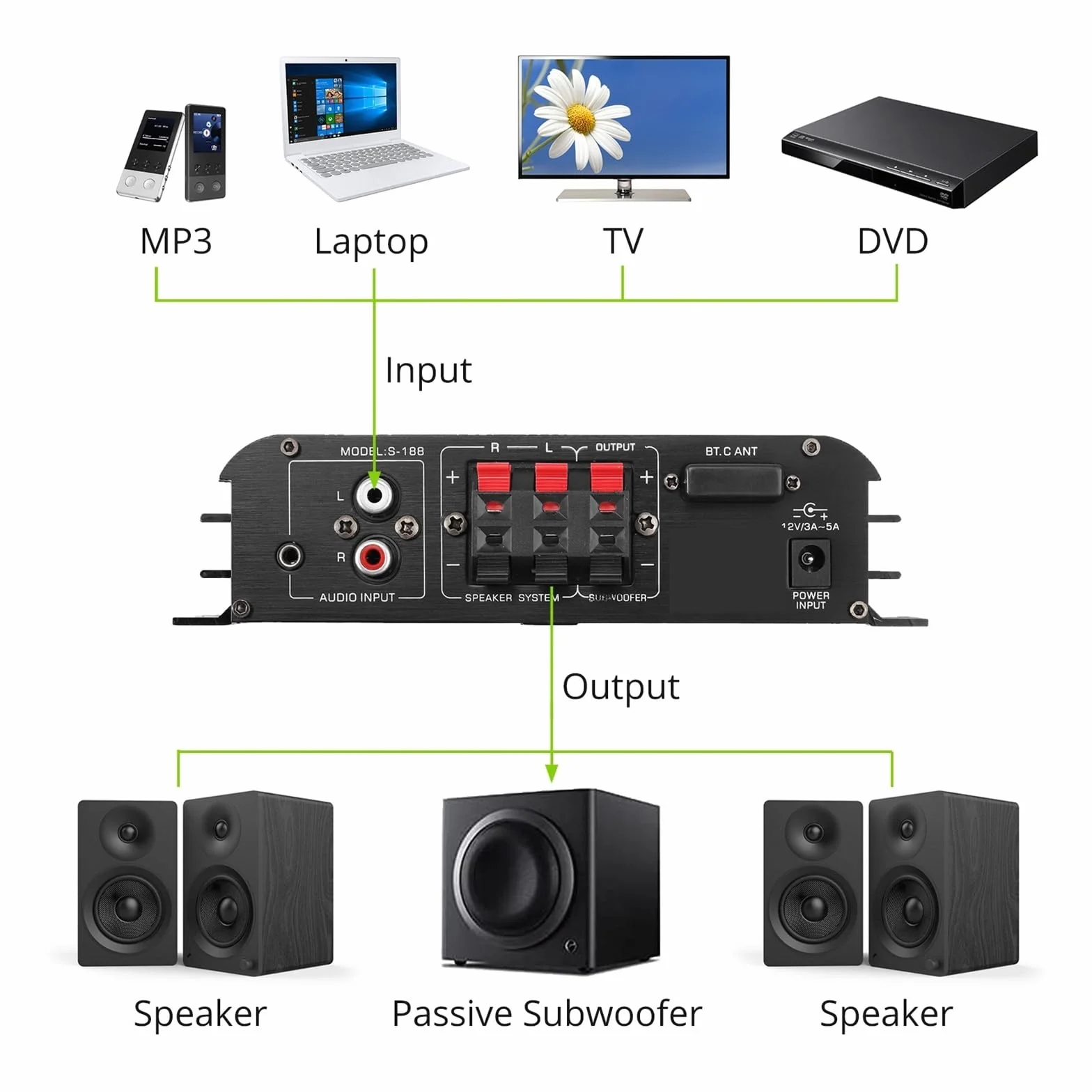 Wzmacniacz stereo Bluetooth HiFi Wzmacniacz mocy Basy i wysokie tony Odtwarzacz muzyczny Głośnik 90 W Kompaktowy i inteligentny
