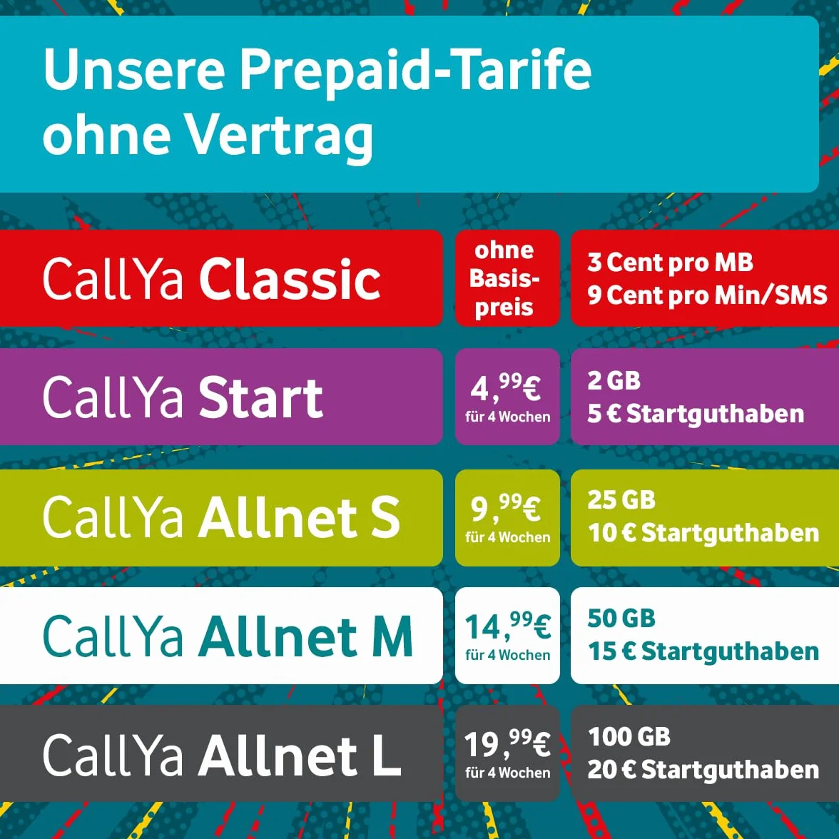 Vodafone Prepaid CallYa M | 50 GB | 15 EUR środków startowych | bez umowy | sieć 5G | telefon - SMS-Flat | Roaming EU