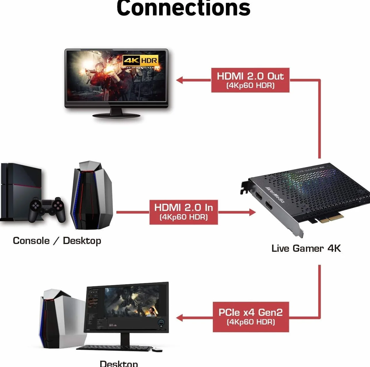 Avermedia Live Gamer MINI GC311, Karta Przechwytująca, Kompatybilny z Nintendo Switch, Play Station 4, Xbox, iPhone, iPad (GC311) GDDR4, AGP PCI Express x 4, Czarny