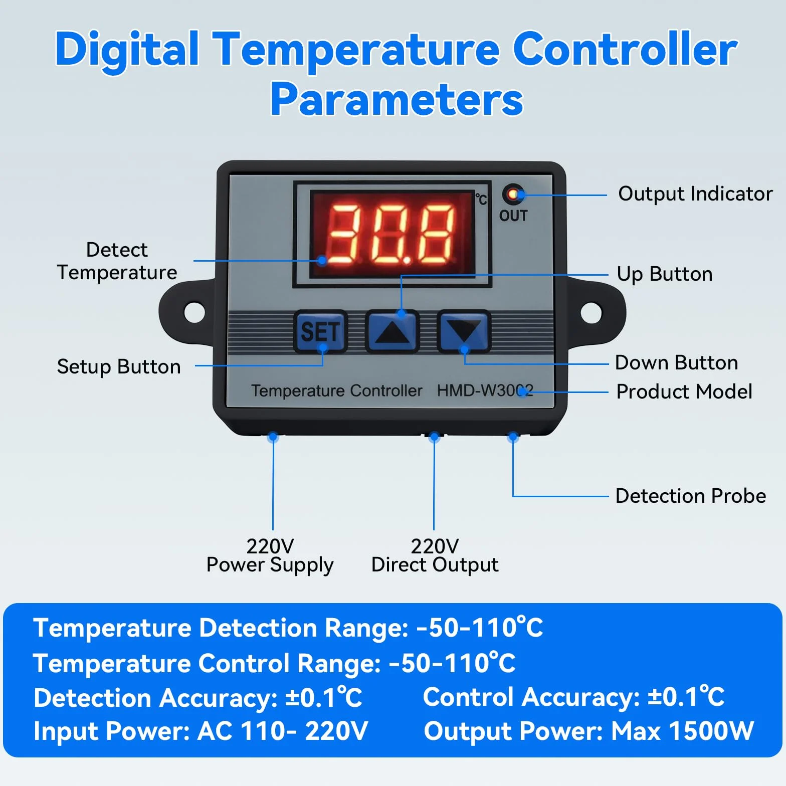 Wentylator USB ELUTENG 140 mm z cyfrowym regulatorem temperatury, wentylator komputerowy 14 cm Trzy prędkości regulowany wentylator chłodzący USB 5 V do PS5/PS4/laptopa/TV Boxa/Routera/odbiornika