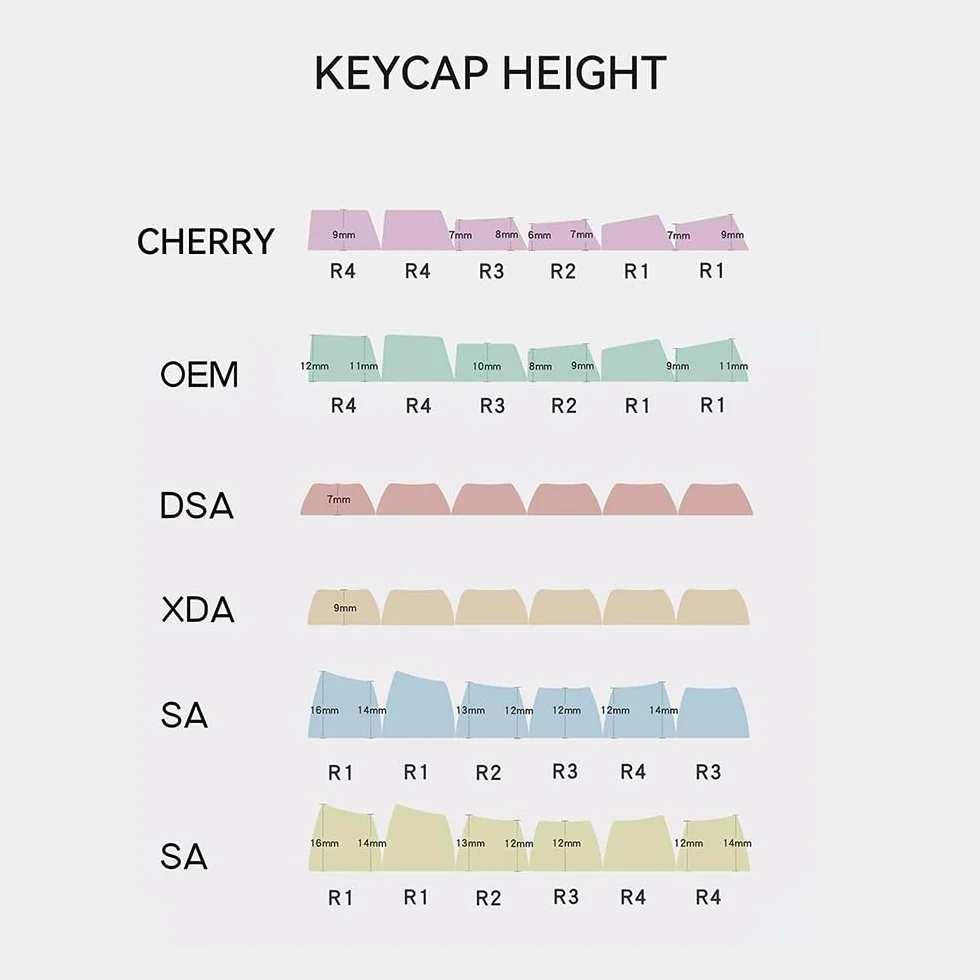Darling 02 różowa nasadka klawiszy, japońskie anime Cherry Profile Keycap do klawiatury mechanicznej