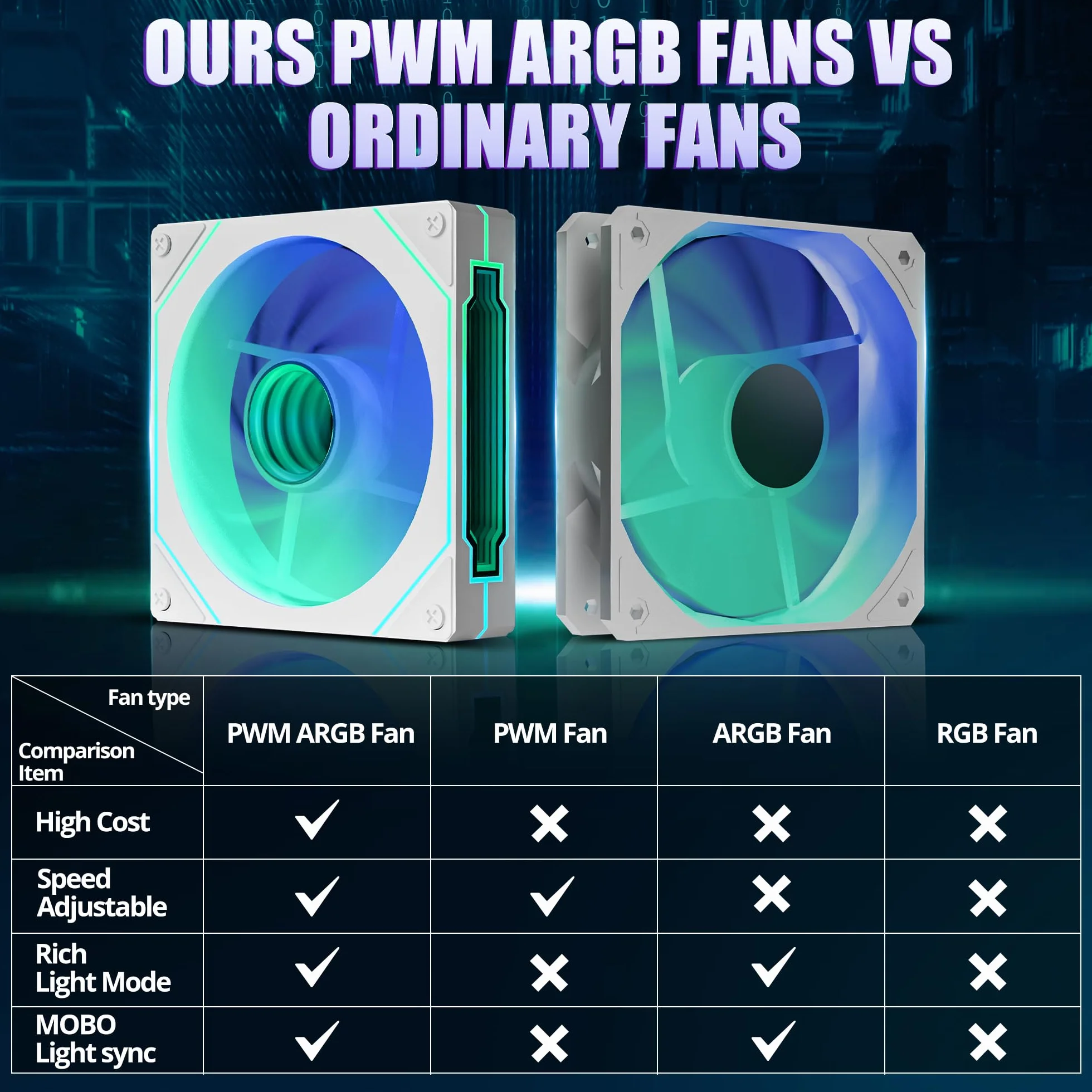 Micro ATX PC Case, Gaming MATX PC CASE z 3 wentylatorami PWM ARGB, podwójne szkło hartowane typu C, obudowa Cpmputer biała