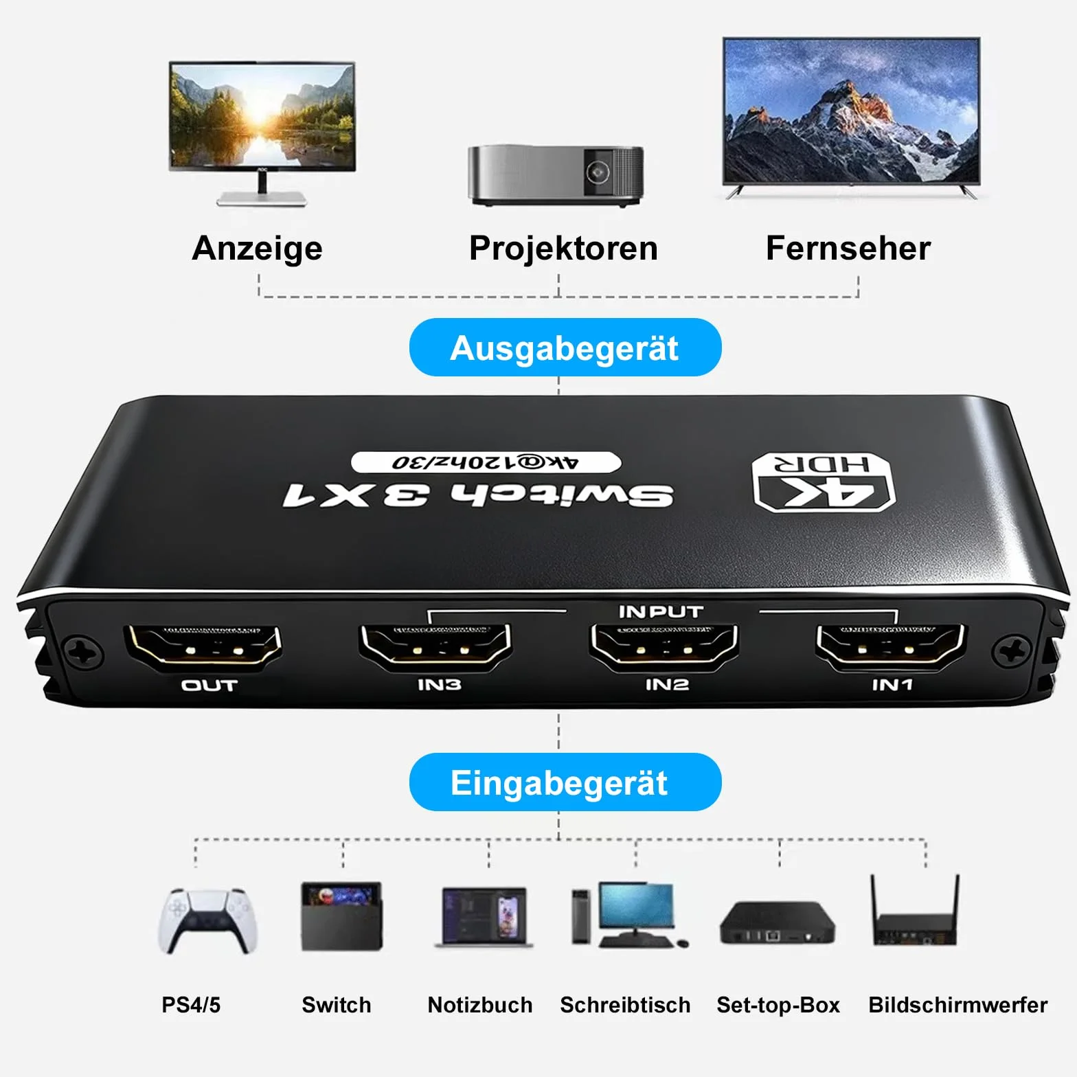 Przełącznik HDMI 3 w 1 Out 4K 120 Hz 8K 30 Hz HDR10+ CEC HDCP2.3 z pilotem zdalnego sterowania do PS5/PS4/Xbox/Switch