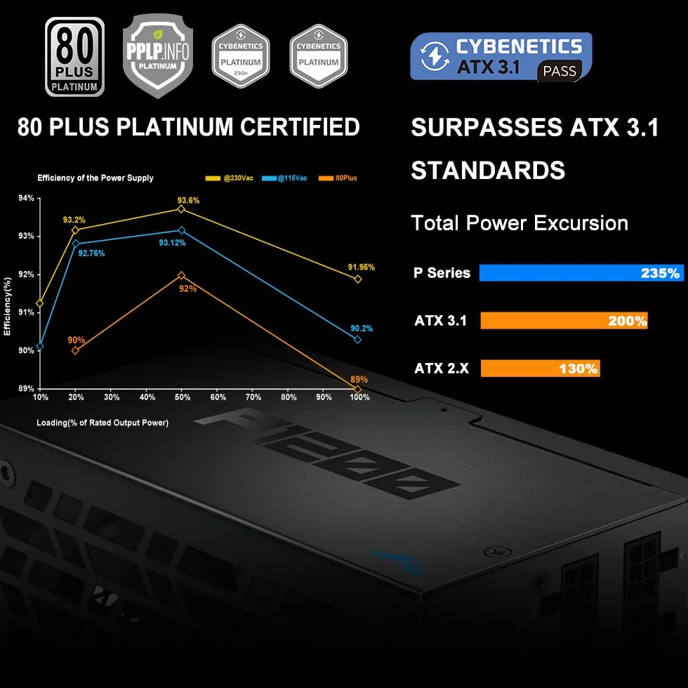 Zasilacz SAMA P1200 1200W Platinum, ATX 3.1, w pełni modularny, czarny | PCIe 5.1, certyfikat 80 Plus Platinum i Cybenetics, japońskie kondensatory, ultra-cichy wentylator 140 mm FDB