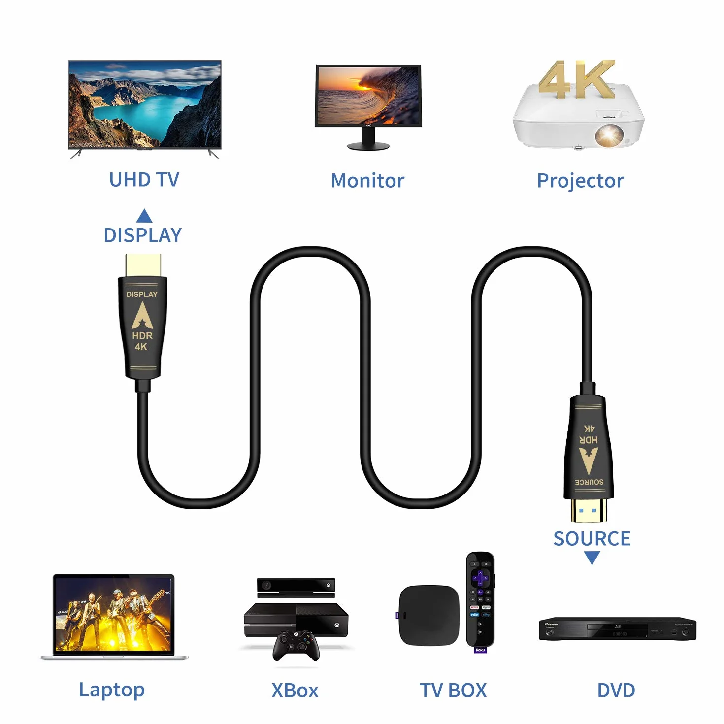 ROFAVEZCO Światłowodowy kabel HDMI obsługuje 4K60 4:4:4 Chroma, eARC, 18G/BPS HDR Dolby Vision i Atmos, HDCP2.2, ultra cienki i elastyczny kabel HDMI Active