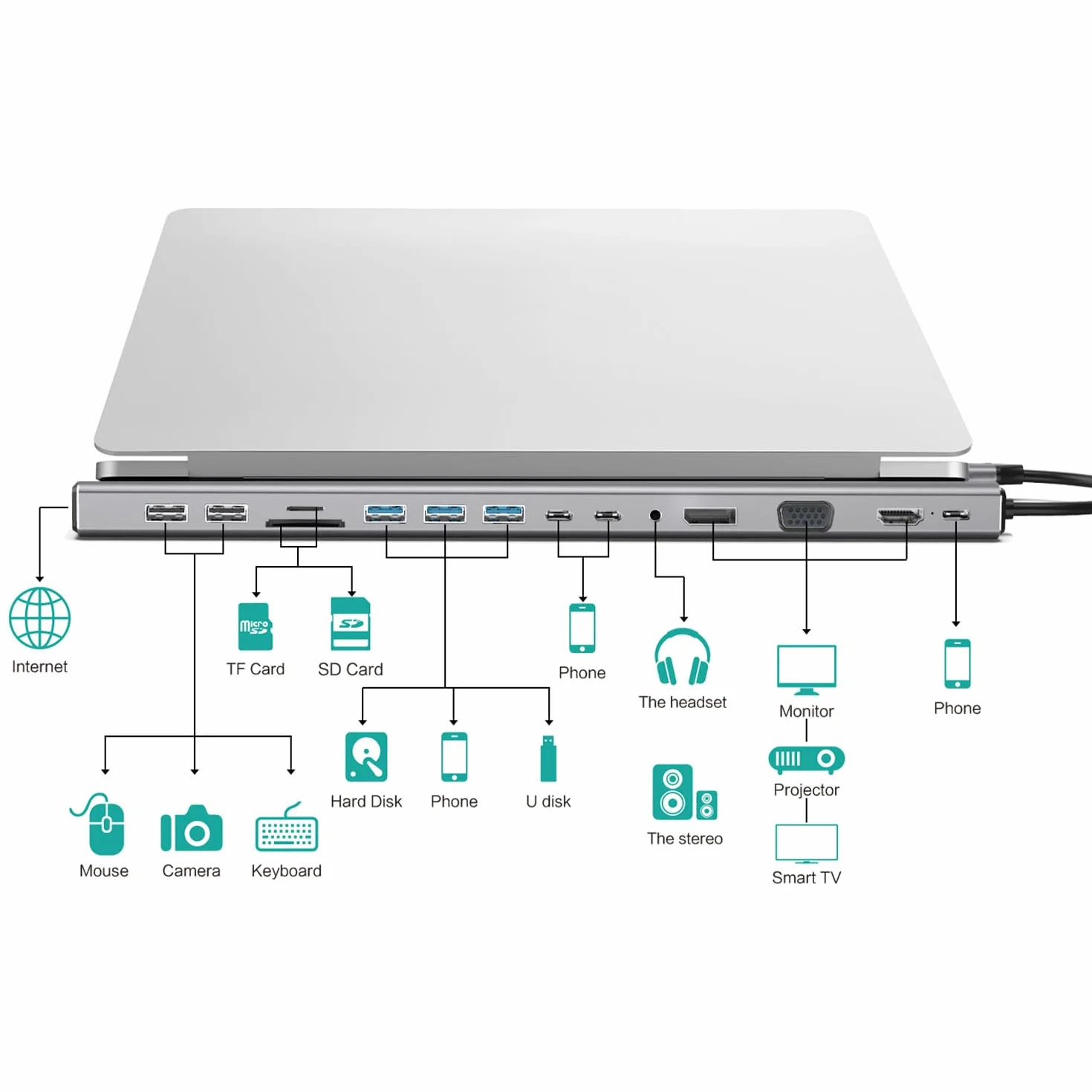 Stacja dokująca USB C 15 w 1, stacja dokująca 3 monitory z HDMI/DP/VGA, Ethernet, USB, SD/TF, gniazdo, stacja dokująca do laptopa PS4, Xbox, Switch, iPhone i innych (1501P)