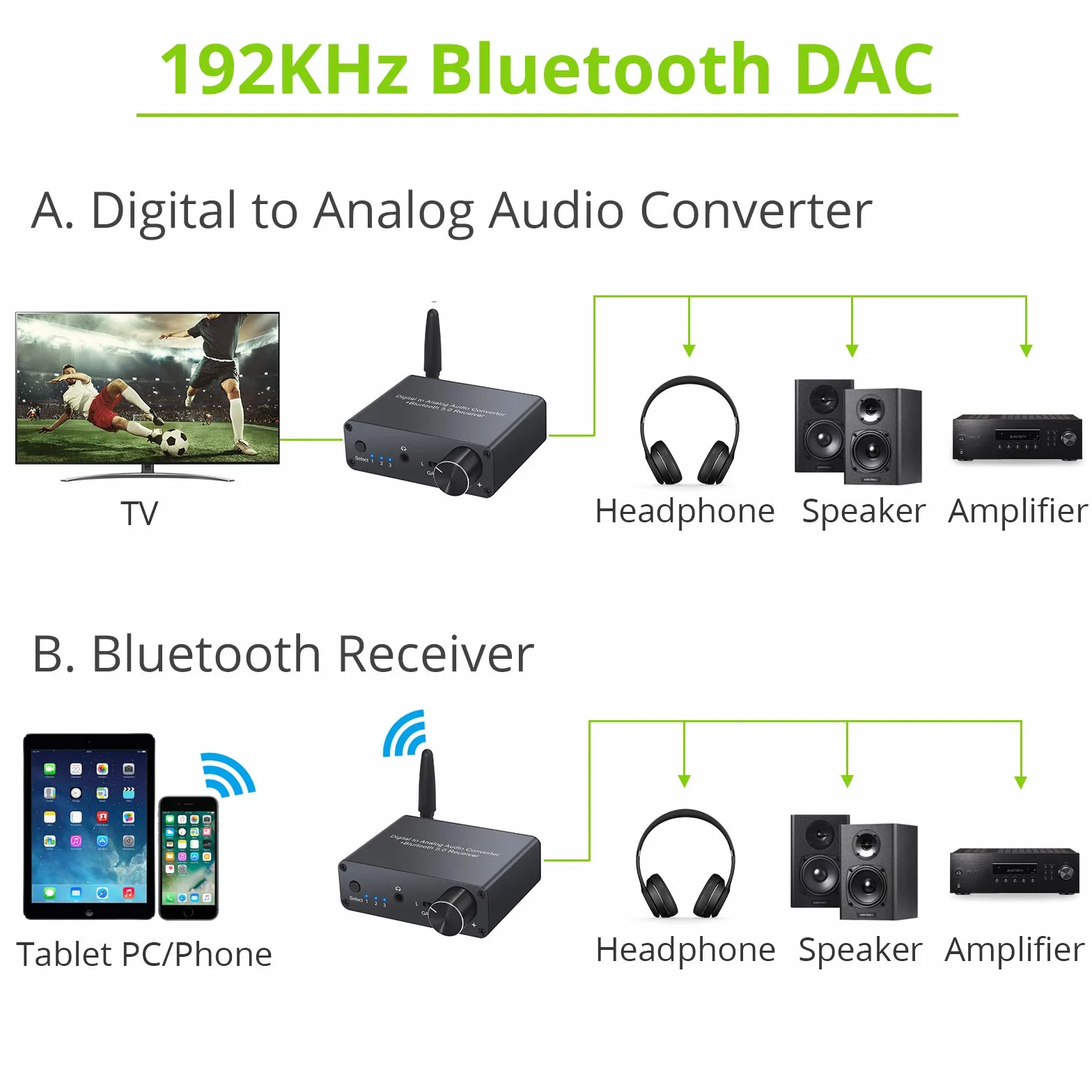 LiNKFOR DAC konwerter audio Bluetooth V5.0 192 kHz ze wzmacniaczem słuchawkowym