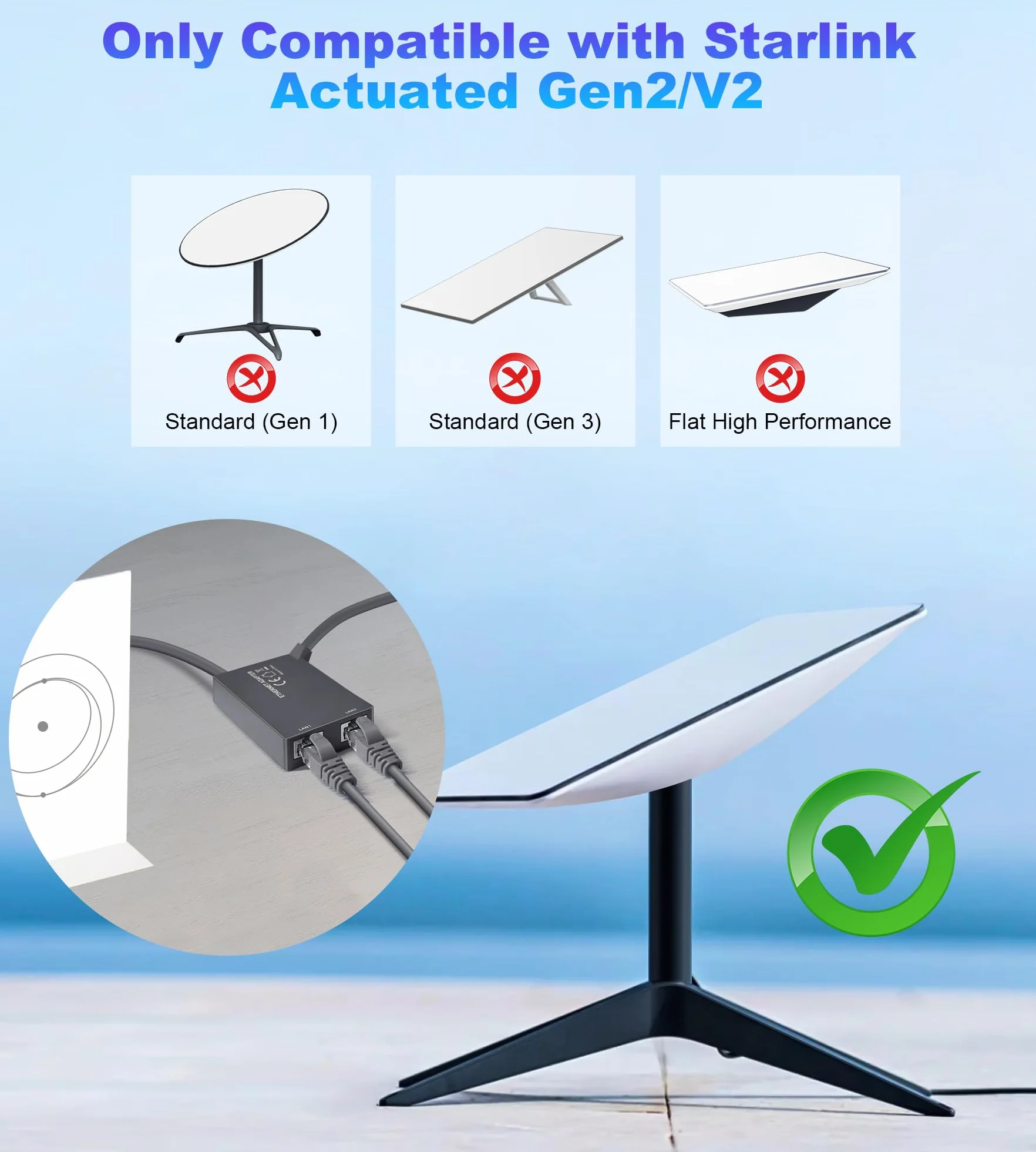 Adapter Ethernet do adaptera Starlink Standard Actuated Gen 2, 2 porty Starlink GEN 2/V2