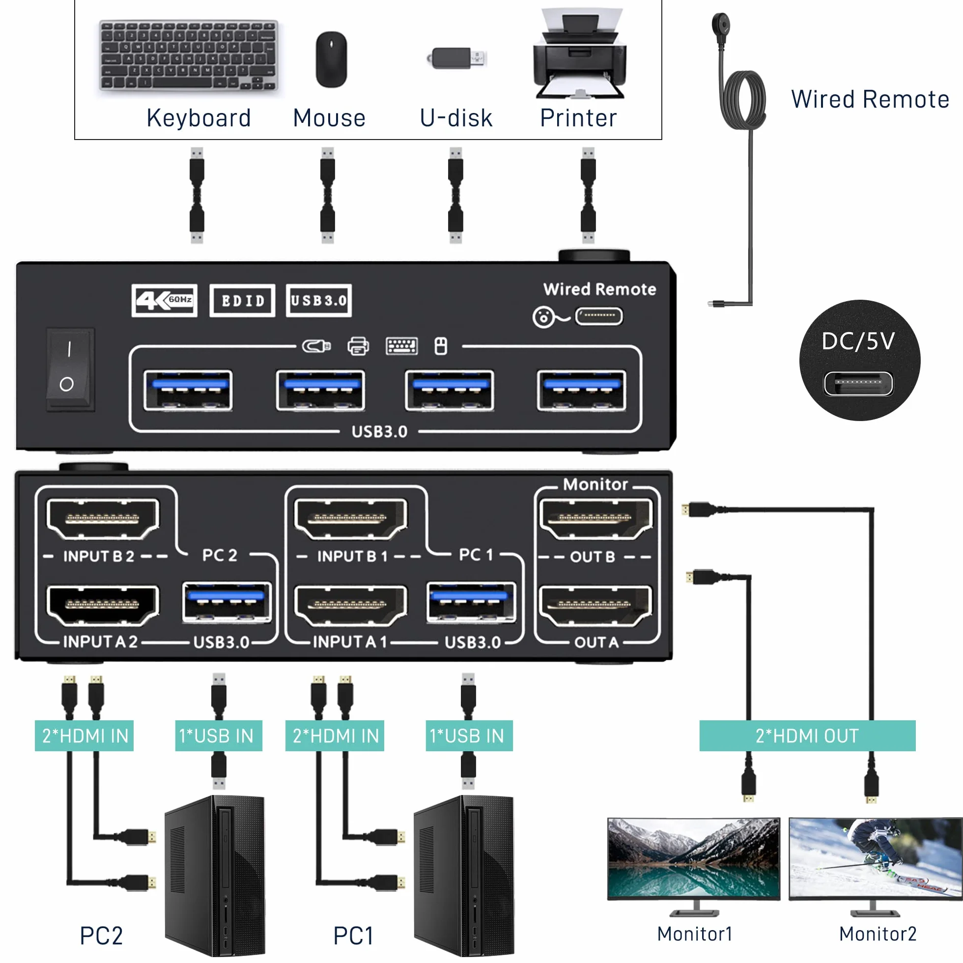 USB 3.0 Przełącznik HDMI KVM 2 Komputery 2 Monitory, Symulacja EDID, Rozszerzony Wyświetlacz 4K 60 Hz, HDMI 2.0, Dwa Monitory Switch KVM 2 Komputery Teilen Cablelose Tastatur, Maus, Wired Remote