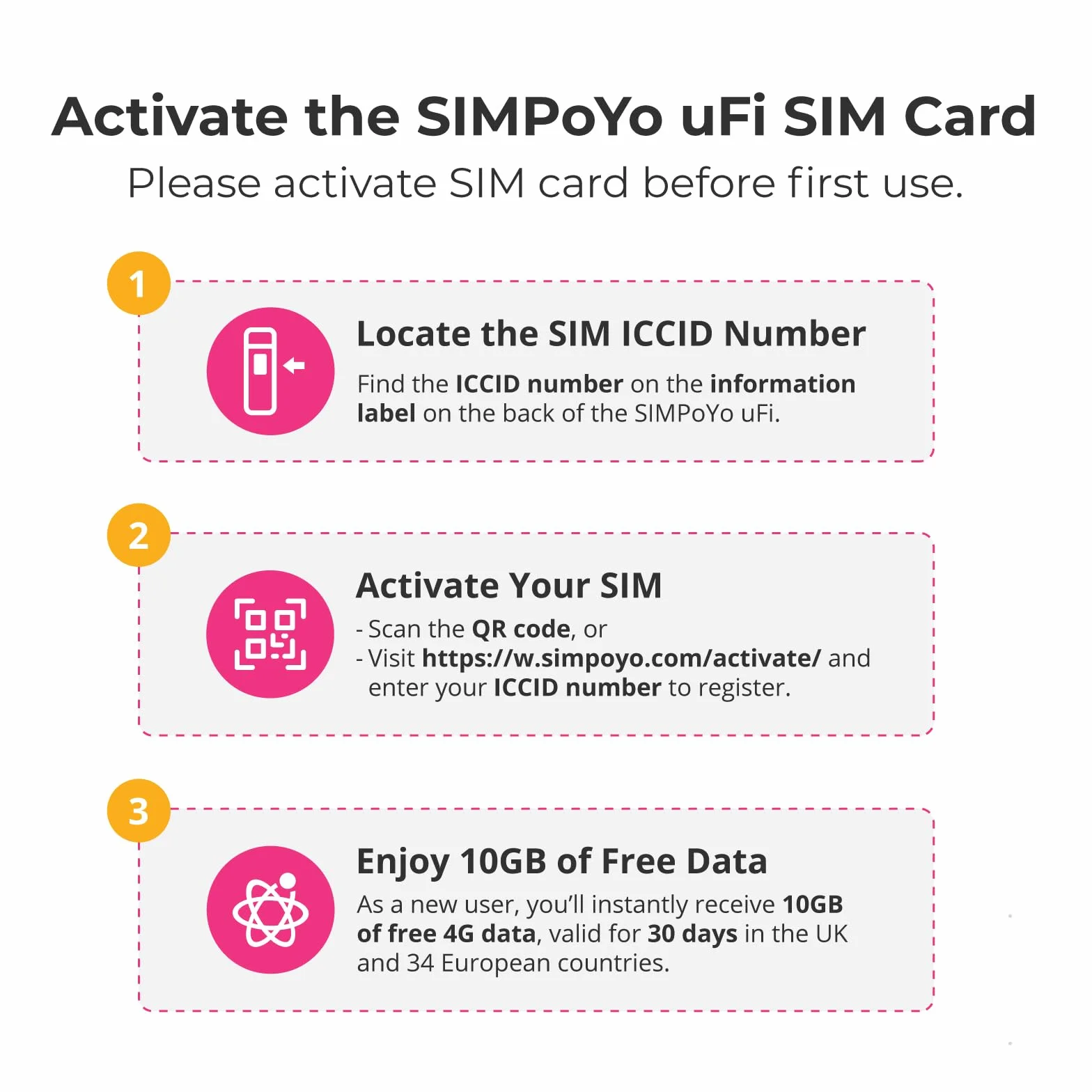 SIMPoYo USB Dongle, Wireless Network Wi-Fi Adapter, Plug and Play Wi-Fi Hotspot with 10G SIM Card for Slate 7/Beryl AX/Slate AX/Opal, 4G LTE Mobile Unlocked Modem for Desktop/Laptop/Travel/Business