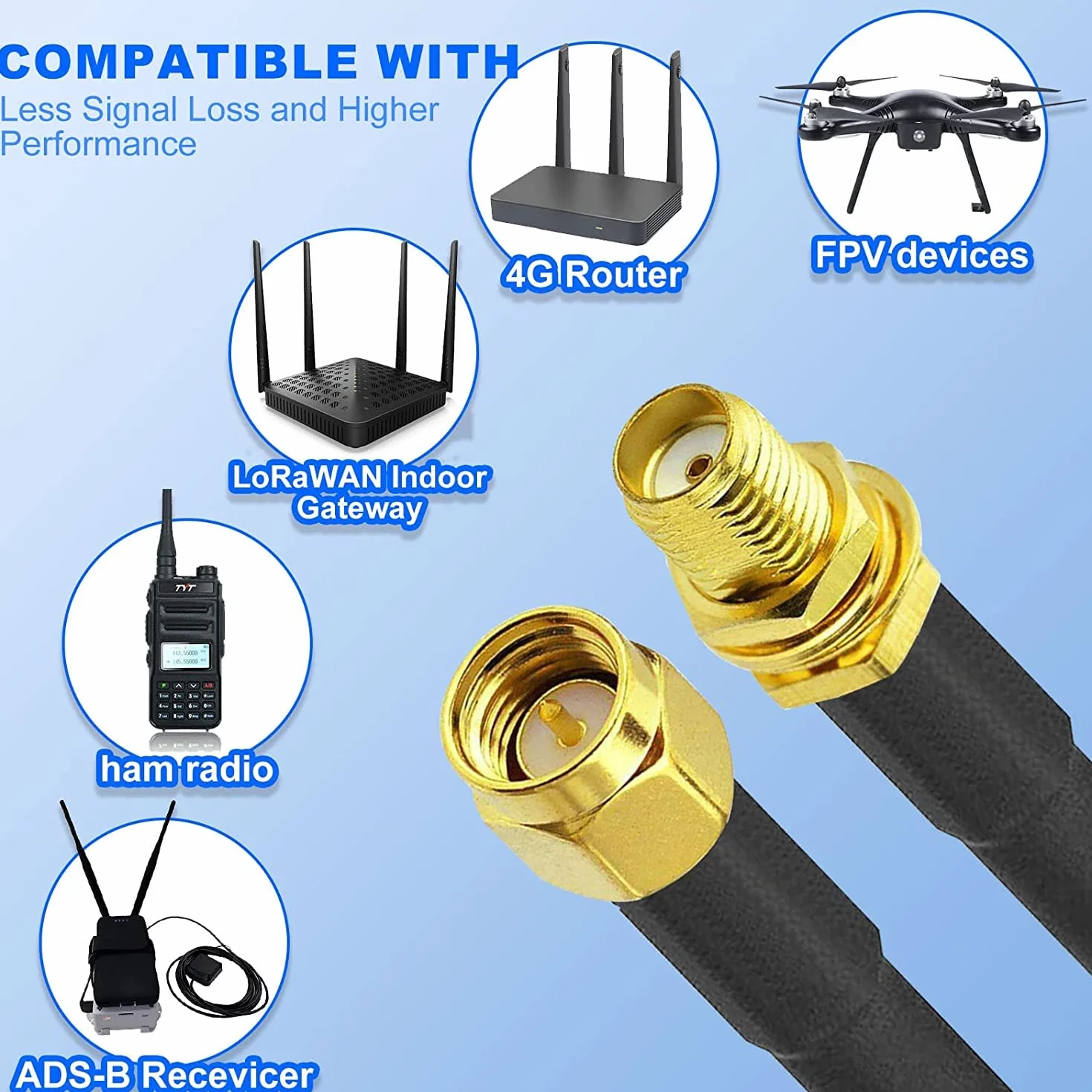 GTIWUNG RG58 SMA kabel 3 m, kabel antenowy WiFi, gniazdo SMA na wtyczkę, kabel koncentryczny, niskie straty, 50 omów, kabel koncentryczny do anteny WIFI/radia/drona FPV itp