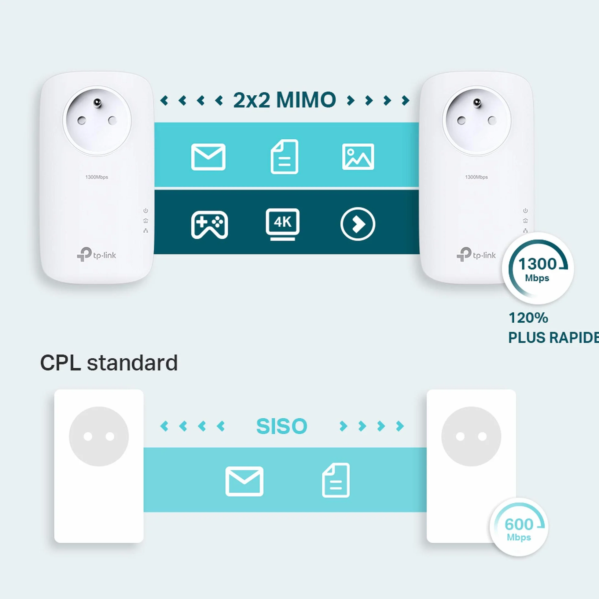TP-Link TL-PA8015PKIT adapter do komunikacji linii zasilającej, biały