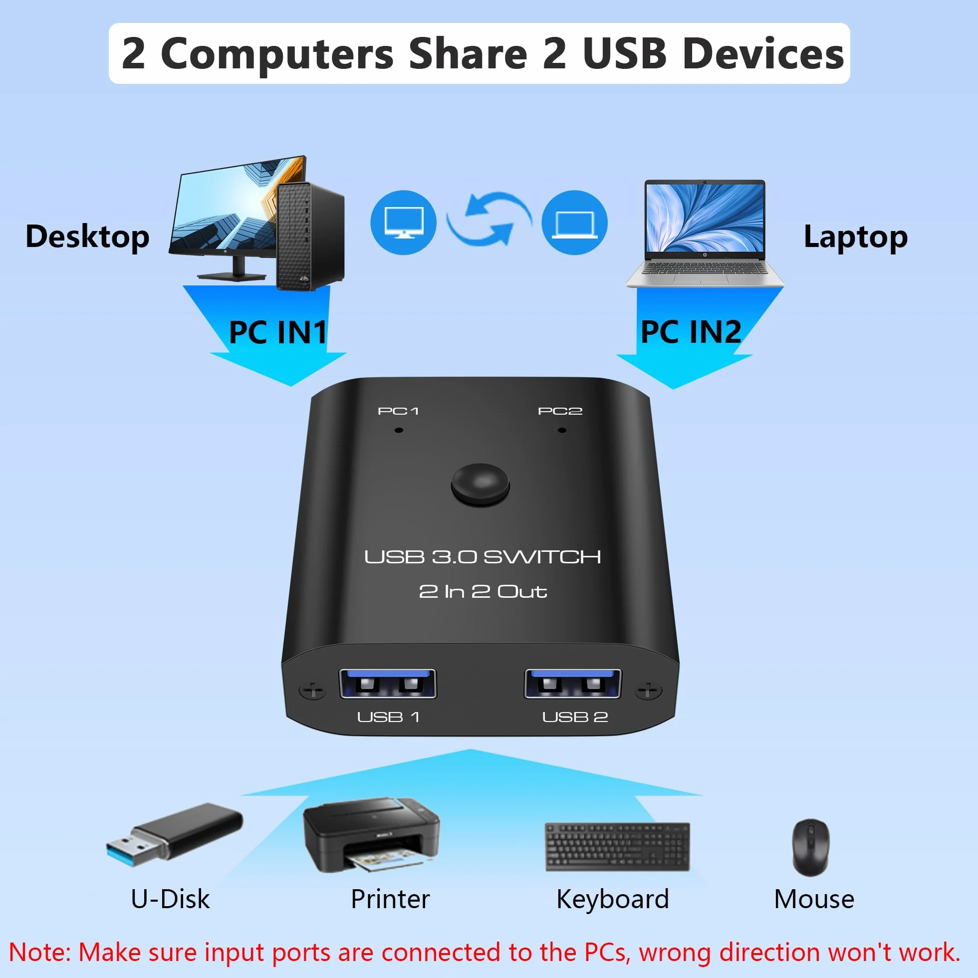Przełącznik USB 3.0 2 w 2 wyjścia, przełącznik USB do 2 komputerów, do udostępniania klawiatury, myszy, drukarki, przełącznik udostępniania USB do Windows/Mac/Linux, 2-portowy przełącznik USB z 2