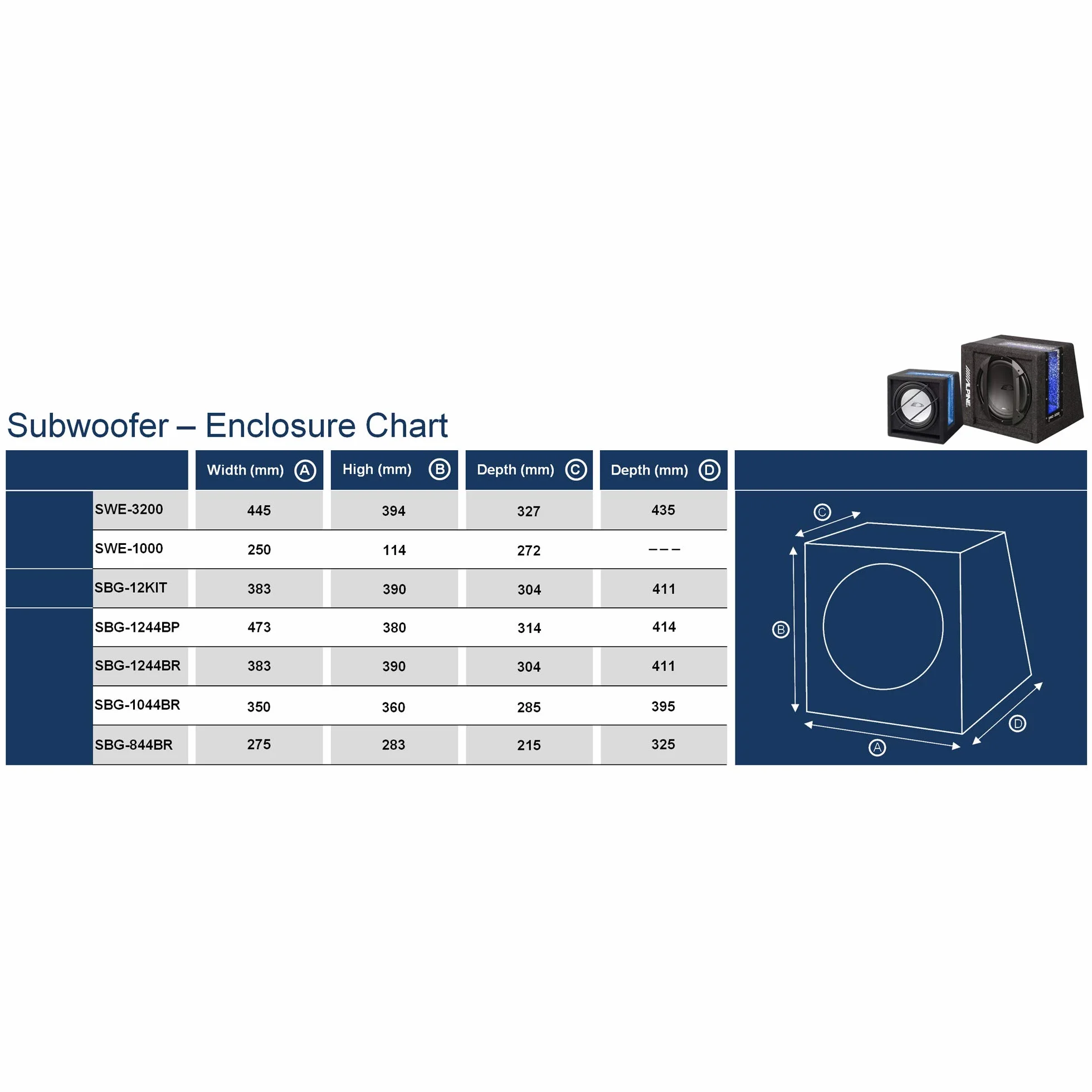 Alpine Elektronika 800W 30.5 cm Subwoofer
