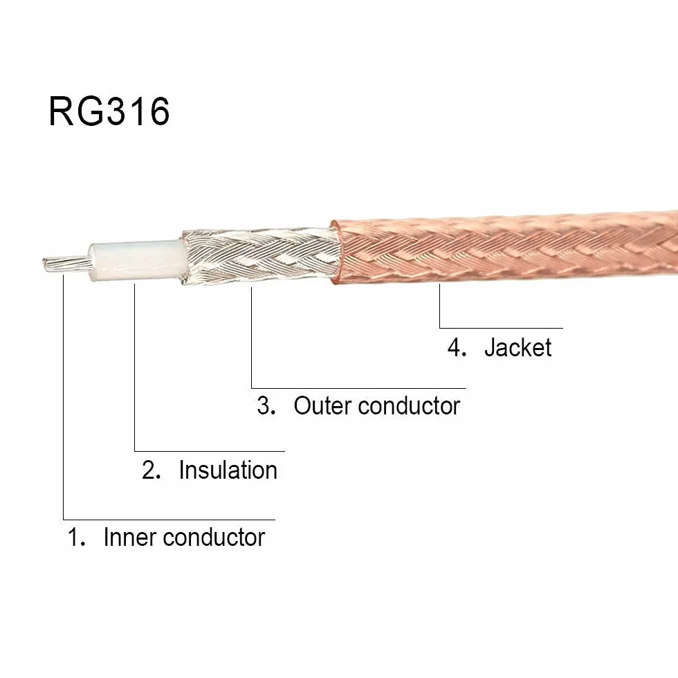Superbat Kabel SMA męski na męski RG316 koncentryczny do analizatora anteny WiFi 4G VNA 2-pak