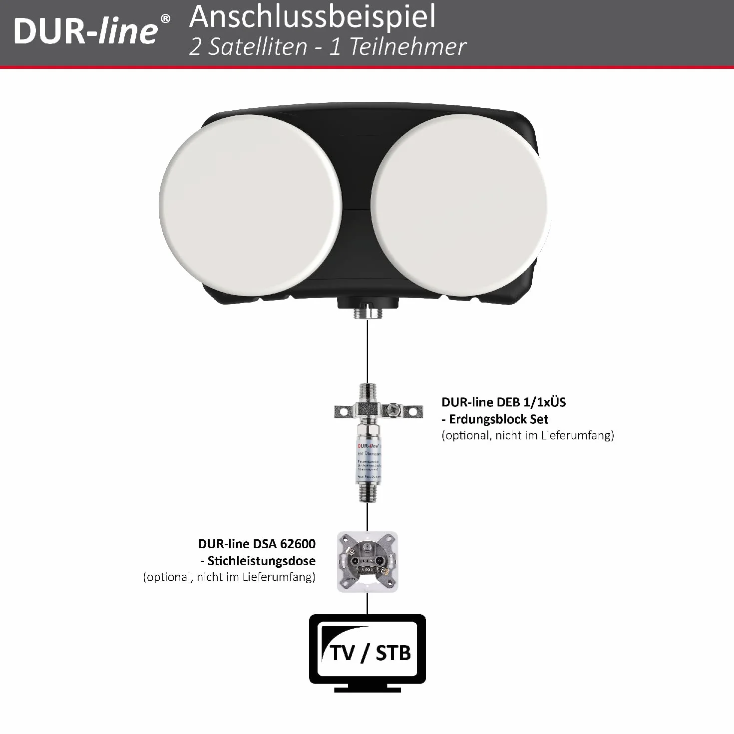 DUR-line Monoblok 6° pojedynczy LNB - Astra 19,2°E + Hotbird 13°E - 1 uczestnik i 2 satelity (MB6-QS) - podwójny LNC ze zintegrowanym DiSEqC - Full HD, 4K, 8K, 3D - Odporny na warunki atmosferyczne +