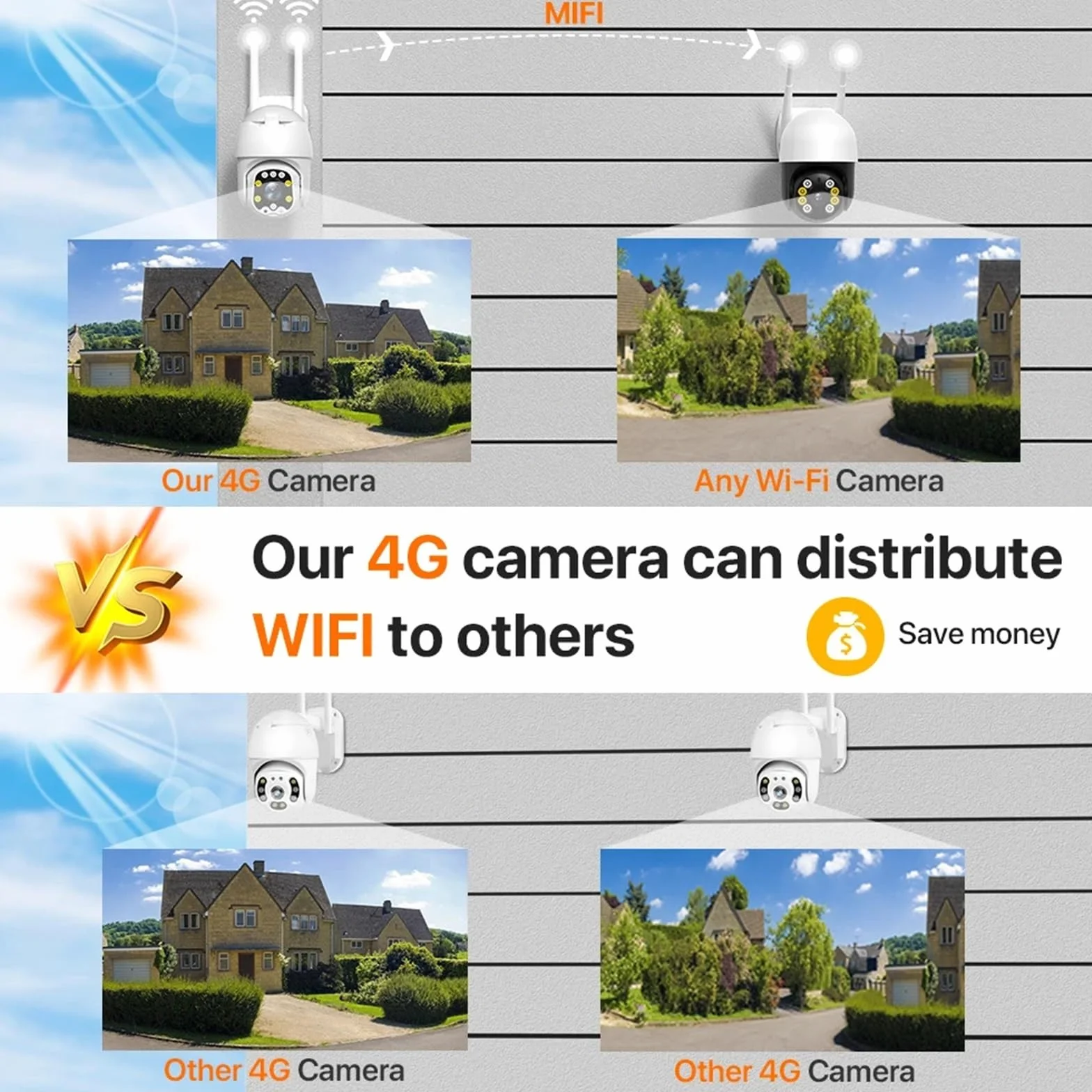 Kamera 5MP 4G zewnętrzna kamera ochrony PTZ AI wykrywanie człowieka H.265 kamera IP karty SIM bezprzewodowa kamera do monitoringu CCTV Łatwa instalacja(4mm,WIFI Version)