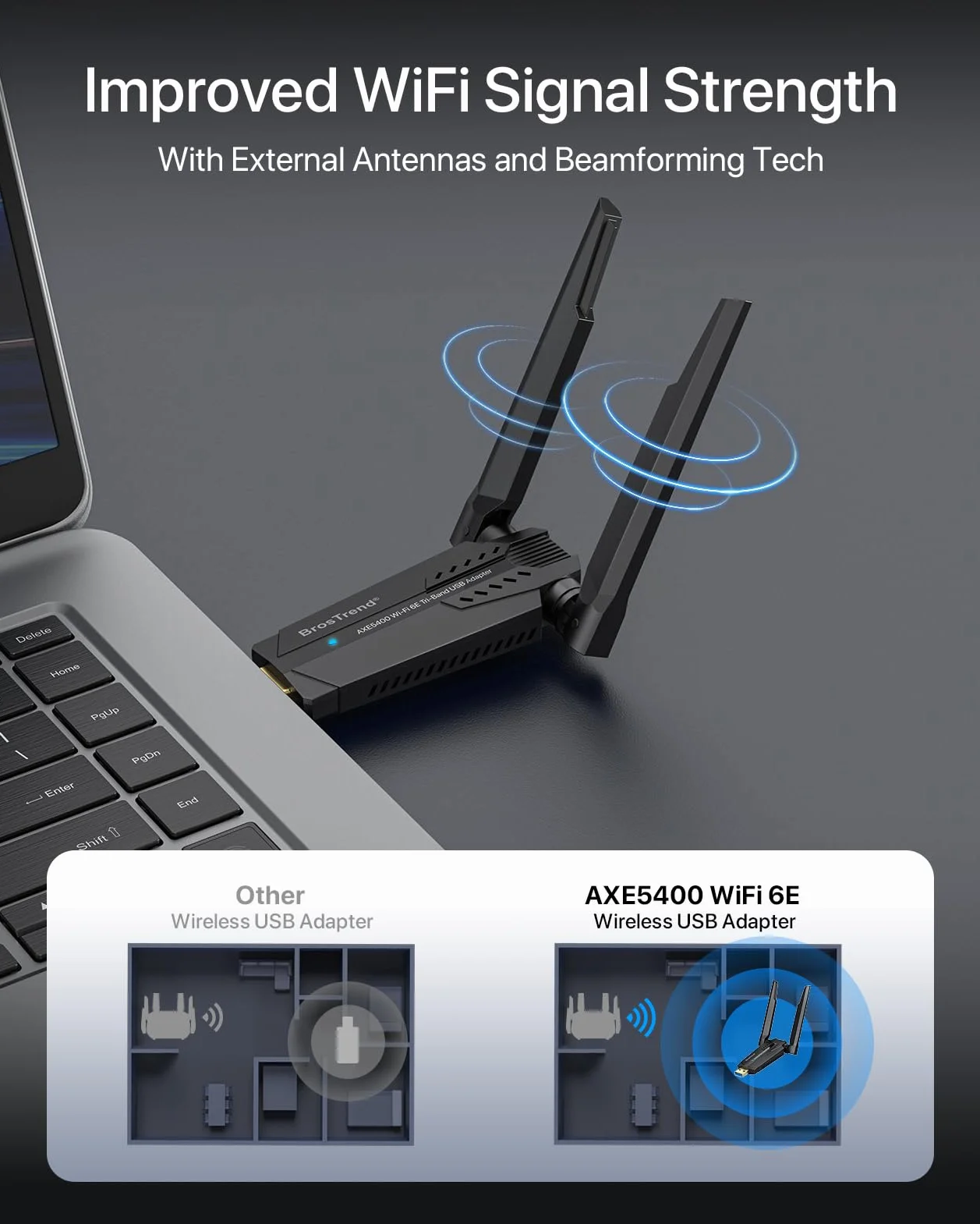 BrosTrend AXE5400 WiFi 6E adapter USB, Tri-Band USB WiFi adapter sieciowy do PC 6GHz 2402Mbps + 5GHz 2402Mbps + 2.4G 574Mbps, ultra niski latencji adapter WiFi do systemu Windows 11/10