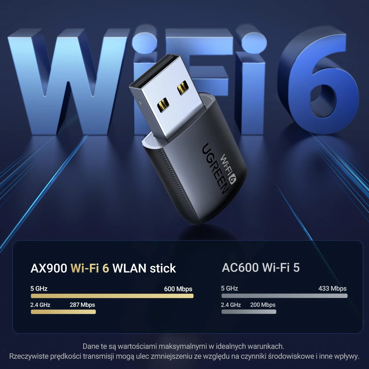 UGREEN WLAN Stick AX900 WiFi 6 WLAN Adapter PC Dual Band 2.4G/5.8GHz, Internet Stick z wbudowanym sterownikiem, szyfrowanie WPA3-SAE, kompatybilny z Windows 11/10 i Linux.