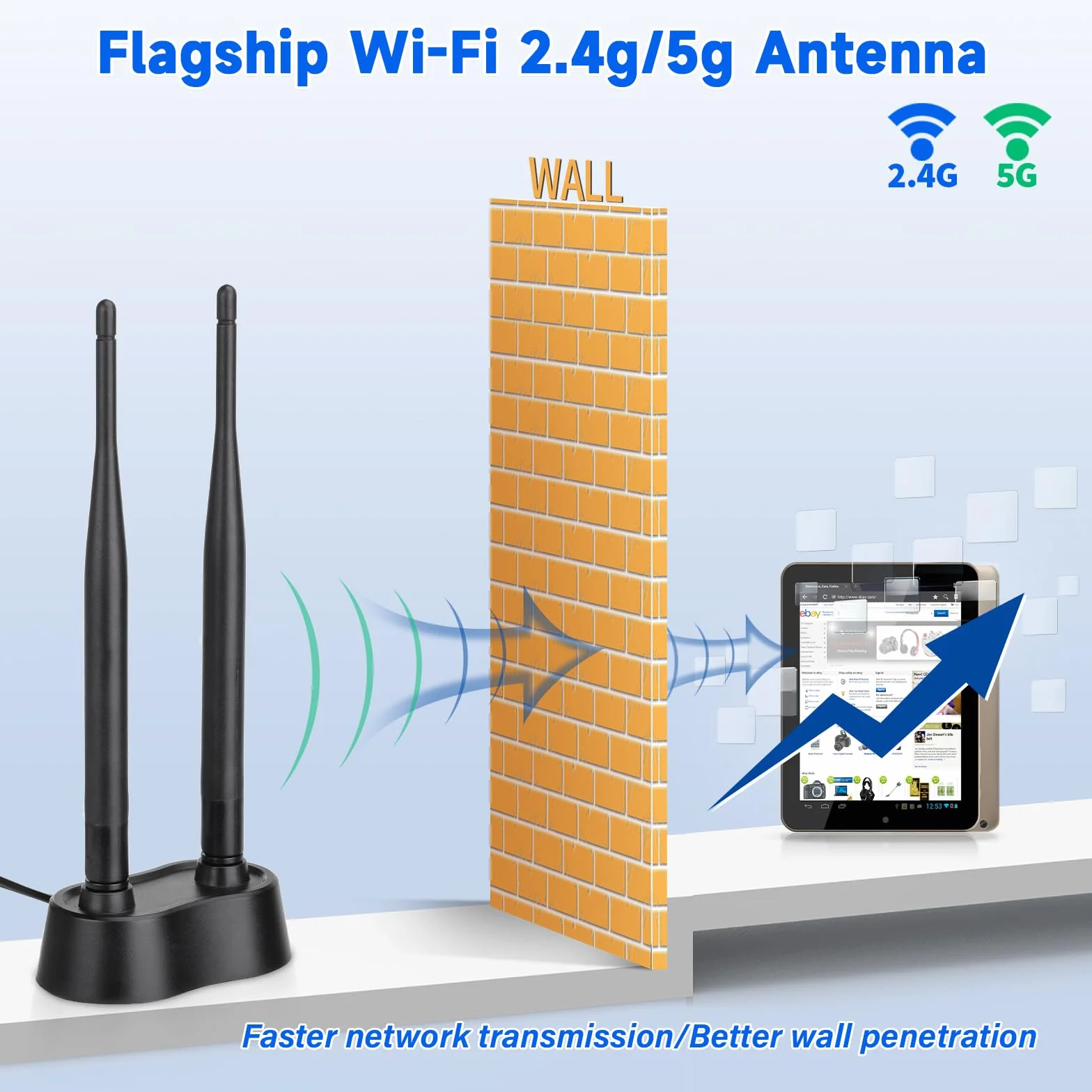 Eightwood Antena WiFi Dual Band 2,4/5/5,8 GHz RP-SMA z magnesem, przedłużacz kabla do routera