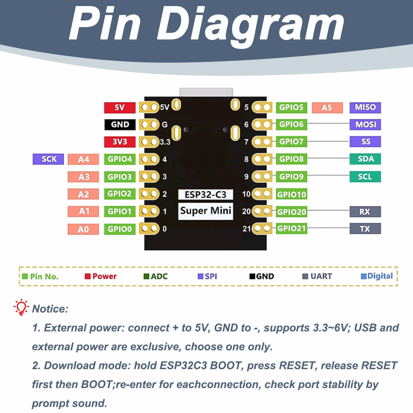 Zestaw 4 płyt rozwojowych ESP32-C3, moduł ESP32-C3 Mini, WiFi 2,4 GHz i Bluetooth 5.0, procesor RISC-V 32-bitowy 160 MHz, do Arduino MicroPython, IoT, inteligentny dom, sieć czujników