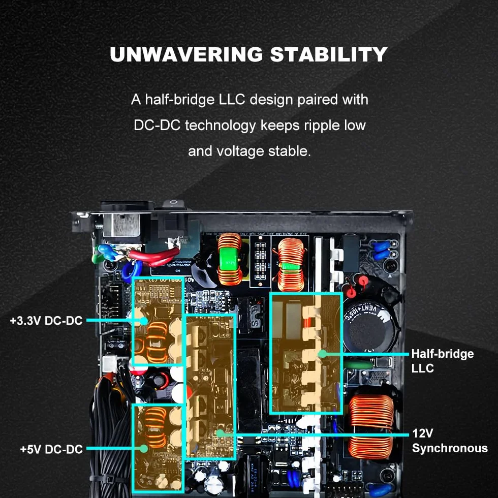 Zasilacz SAMA B750 750W Bronze, ATX 3.1, PCIe 5.1, 12V-2x6, niemodularny | Zasilacz ATX z certyfikatem Cybenetics, cichy wentylator 120 mm, 3-letnia gwarancja