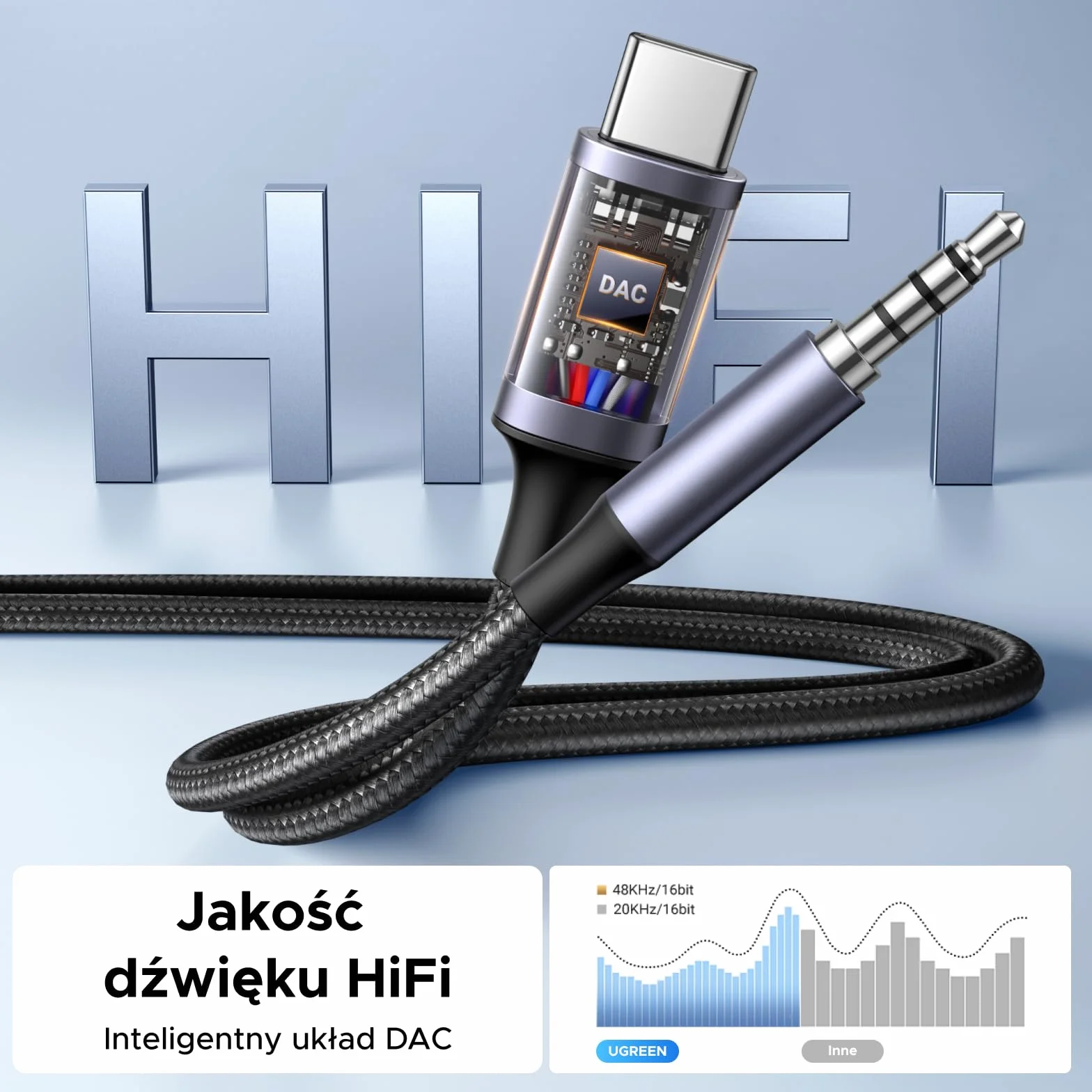UGREEN Adapter USB-C na jack 3,5mm, 2w1 z 60W PD | kompatybilny z iPhone 17, Galaxy S25, iPad Pro itp., Hi-Res Audio, szybkie ładowanie 60W PD, Plug & Play, bez sterowników
