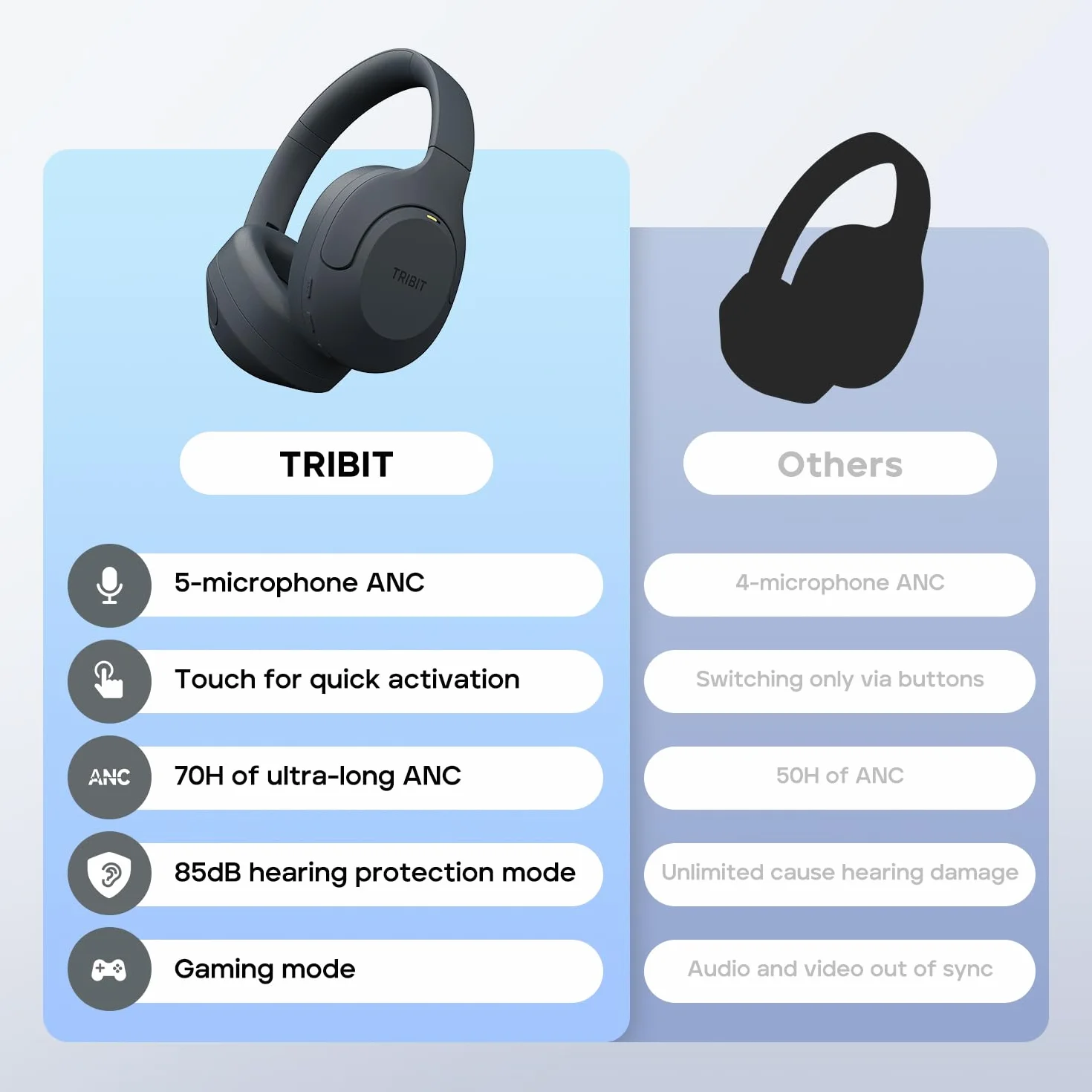 Tribit QuietPlus 81 bezprzewodowe słuchawki nauszne, czas odtwarzania 110 h, czarne | Redukcja szumów, Bluetooth 6.0, 6 trybów EQ za pomocą aplikacji, głęboki bas, składany, wygodny, lekki, gotowy do podróży