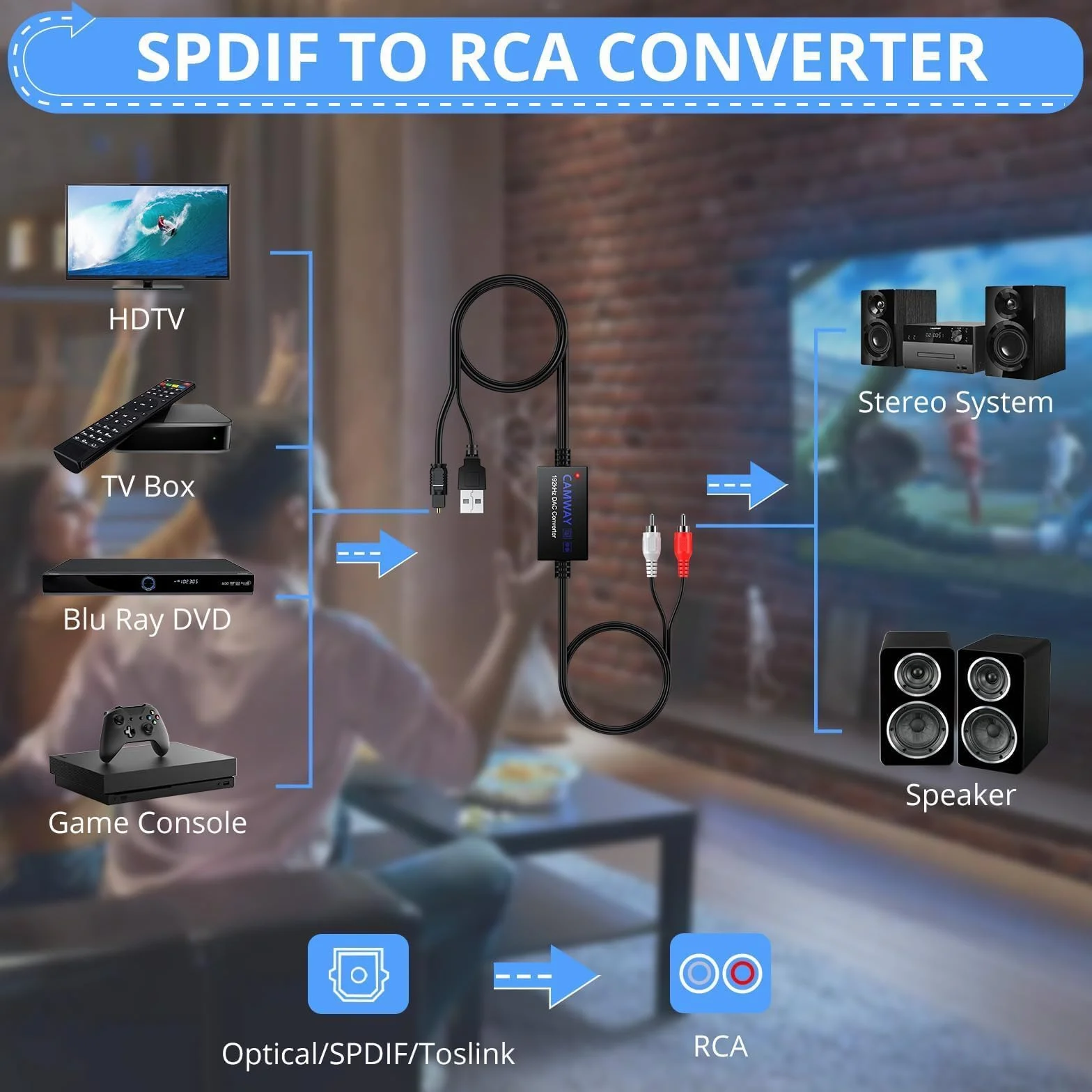 CAMWAY Cyfrowy konwerter audio na analogowy SPDIF do RCA konwertuje Toslink RCA optyczny DAC