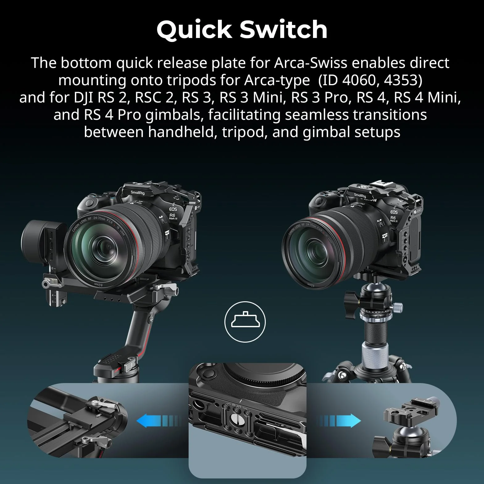 SMALLRIG Półklatka R6 Mark III do Canon R6 Mark II / R5 Mark II, płytka szybkiego montażu HawkLock do Arca, szyna NATO, blokada trzypunktowa, pasuje do DJI RS 3 / RS 3 Pro/RS 4 / RS 4 Pro - 5953