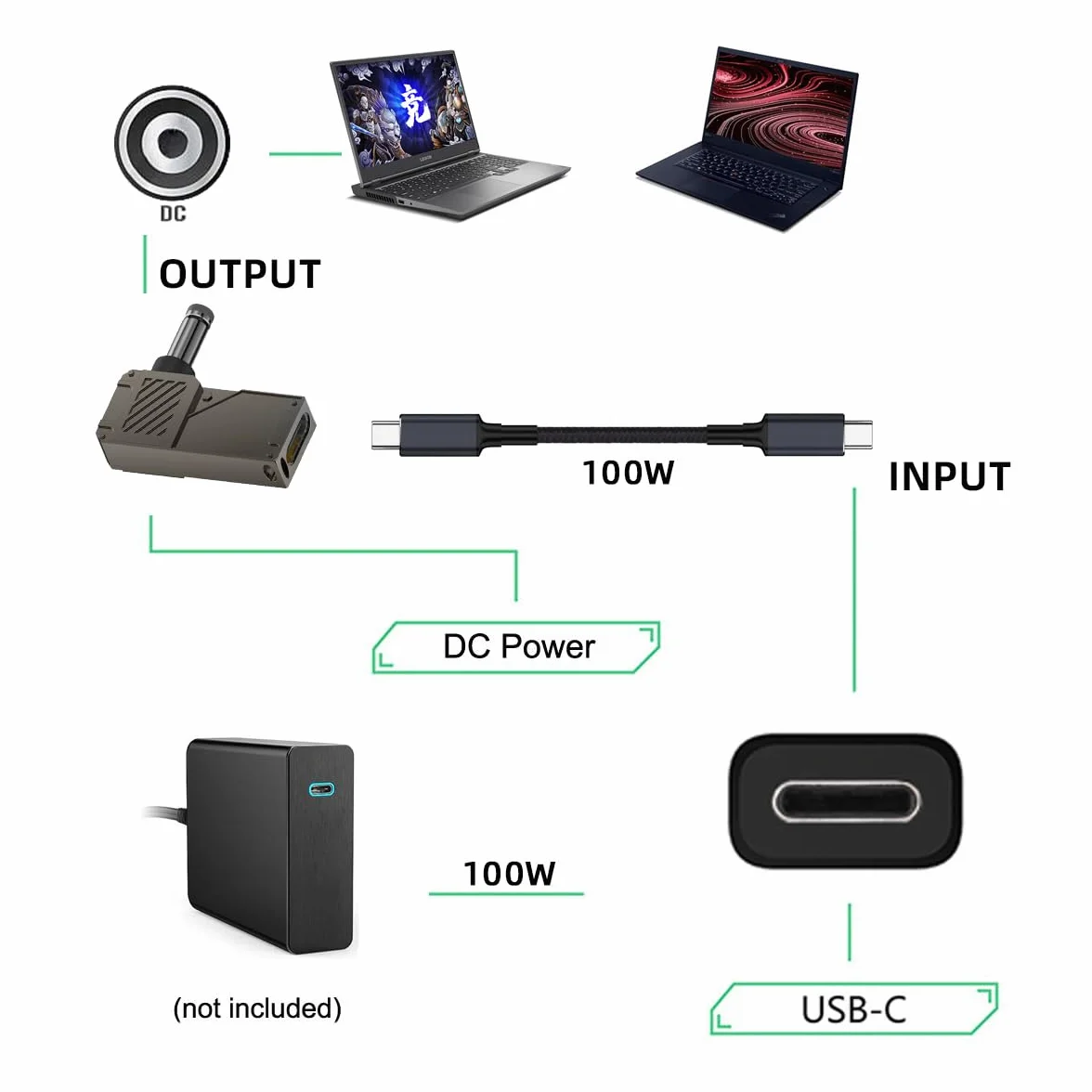 Adapter CY typu C wejście USB-C na DC 5,5 x 2,1 mm Jack inteligentny wyświetlacz LED 100 W moc wyjściowa 20 V 5 A PD Charge 65 W Adapter do laptopa