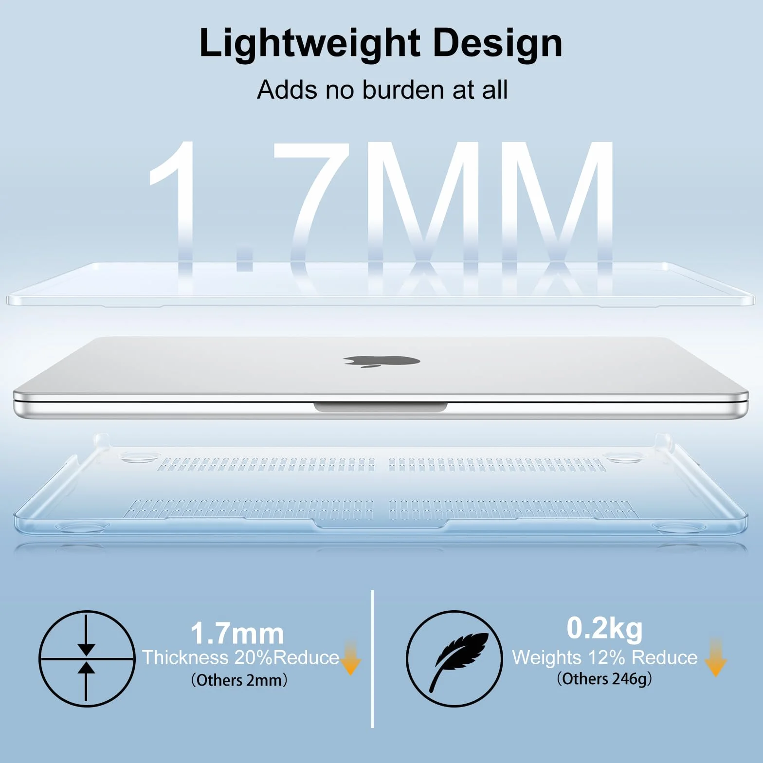 Etui Kompatybilne z MacBook Air 13.6 M4 M3 M2 2025 2024 2022 A3240 A3113 A2681, Plastikowa Obudowa Ochronna i Ultracienka Osłona Klawiatury TPU w Wersji EU, Przezroczysty