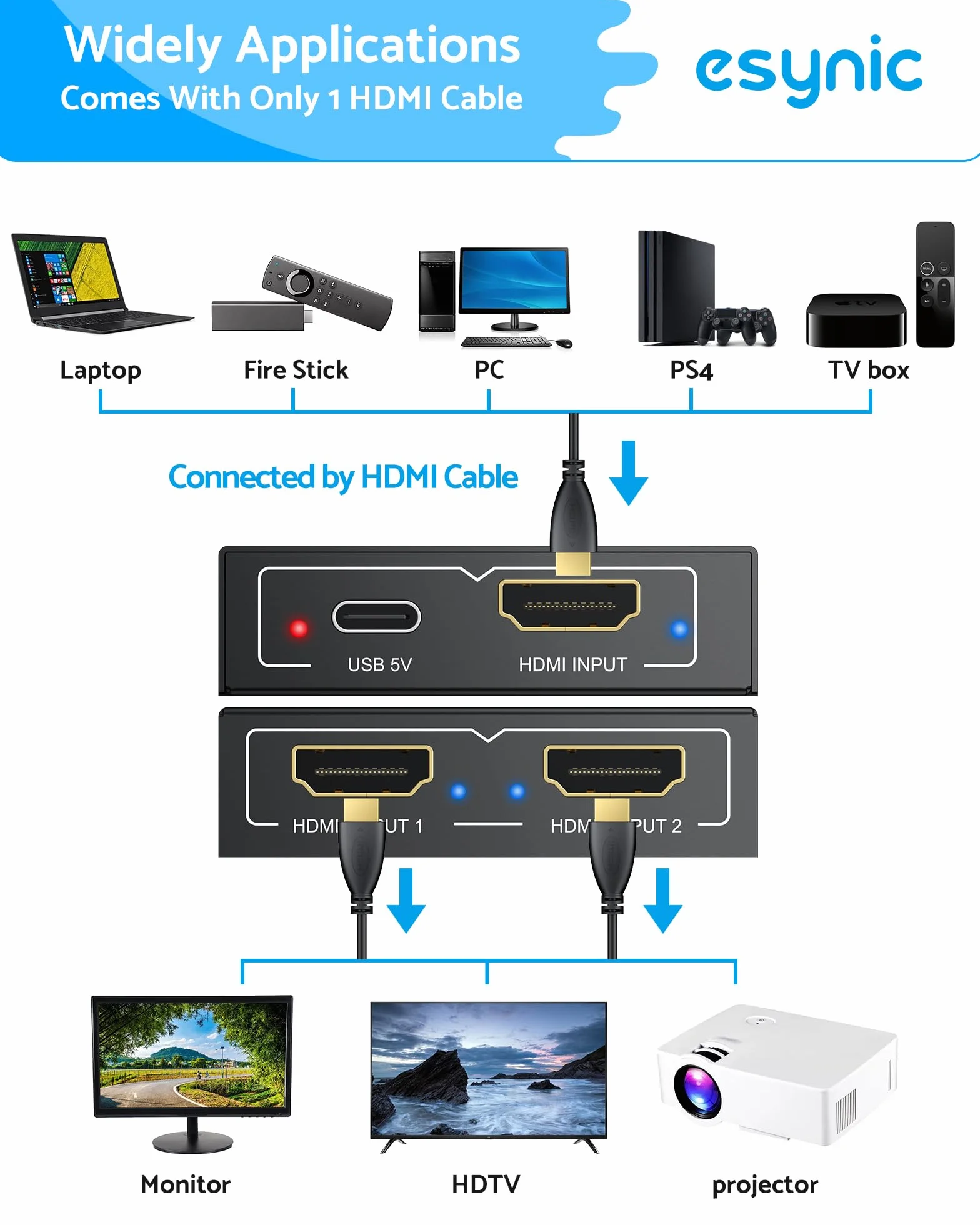 eSynic Rozdzielacz HDMI 1x2, rozdzielacz HDMI 4K 1 w 2 wyjścia HDMI adapter wzmacniacza aluminium wersja 1.4 HDCP z zasilaczem obsługuje 3D 4K 30HZ Full HD1080P do PC PS3 PS4 odtwarzacz Blu-ray HDTV
