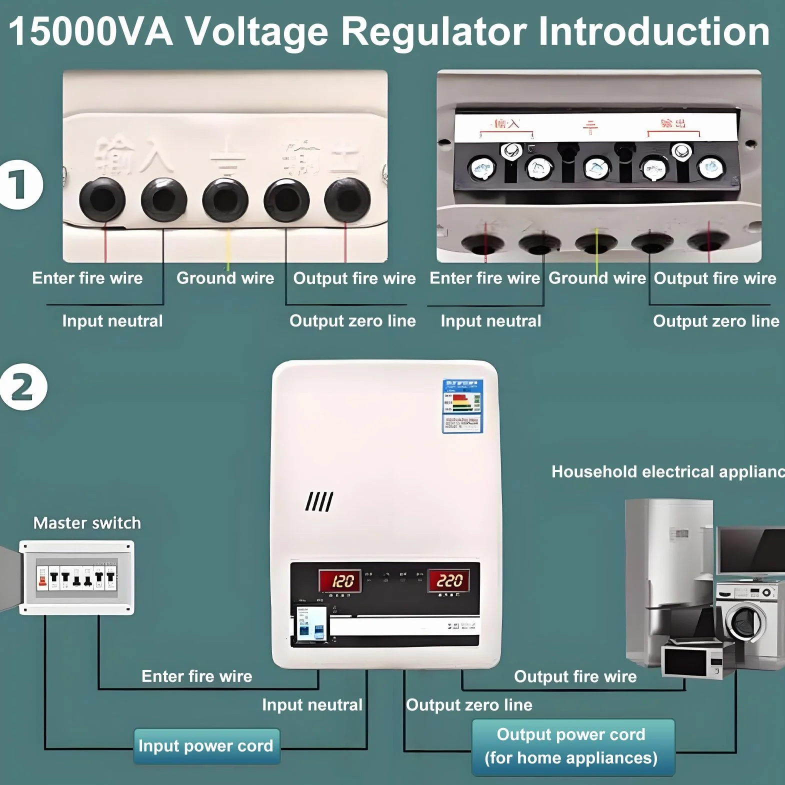 6800W/15000W/20000W, automatyczny stabilizator napięcia, jednofazowy regulator napięcia do komputerów, lodówek i telewizorów 15000W