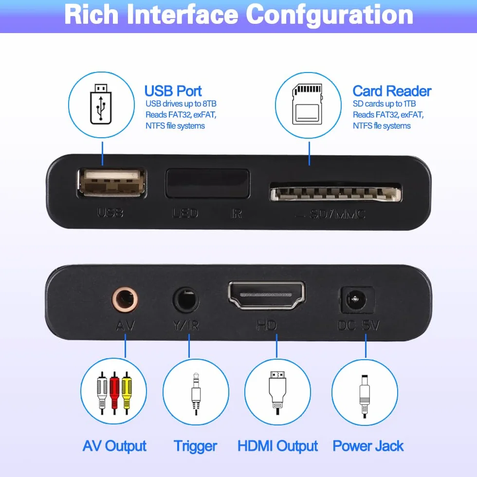 Odtwarzacz multimedialny HDMI, cyfrowy odtwarzacz multimedialny 4K Ultra HD, obsługuje dysk USB, kartę SD, wyjście 4K przy 30 Hz, dekodowanie H.265/H.264/AVC MP4/MKV/MP3/TS/Rmvb/Mov/JPG do odtwarzania