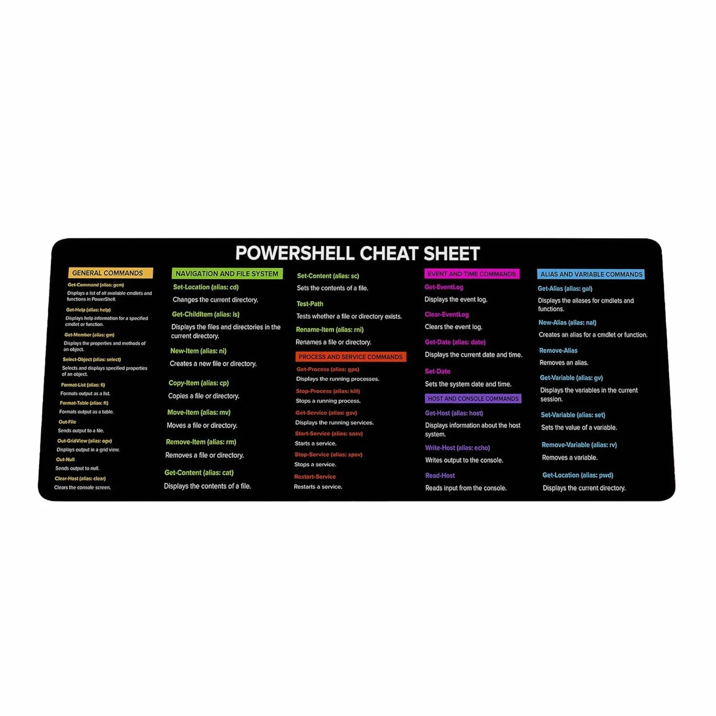 Designfullprint PowerSell ściągawka, PowerShell dla początkujących podkładka pod mysz prezenty wystrój biura domowego | prezent współpracownik | szybki klucz, duża antypoślizgowa podkładka pod