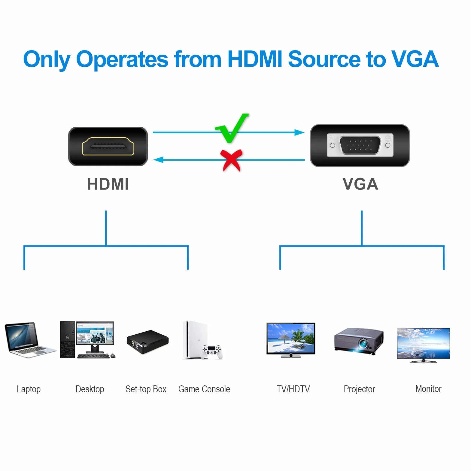 Rankie Adapter HDMI na VGA, pozłacany 1080P HDTV konwerter z audio i kablem do ładowania micro USB, czarny