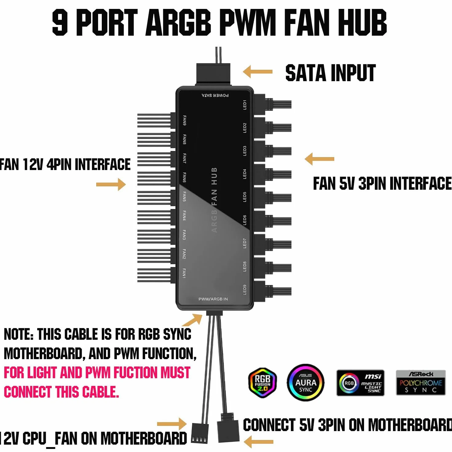 ARGB PWM koncentrator wentylatora, adresowalny 5V-3PIN ARGB 12V 4PIN PWM obudowa 2-w-1 RGB Hub zasilania SATA, 9 portów wentylatora i 9 portów LED, obsługa koncentratora wentylatora PC 9 komputerów