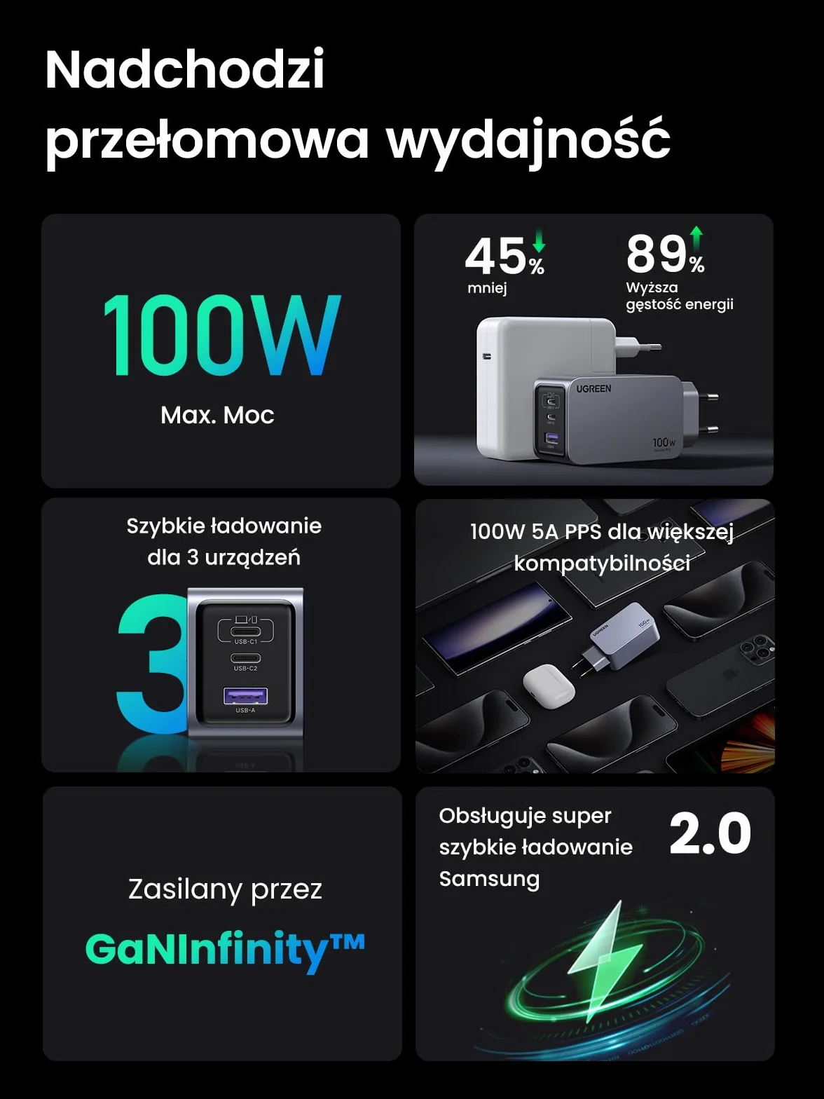 UGREEN Nexode Pro Ładowarka USB-C 100W, Mini GaN Charger, 3 portami | Szybka ładowarka PPS 60 W, kompaktowa i przenośna, kompatybilna z MacBook Pro/Air/Neo, iPadem, iPhonem 17, Galaxy S26 Ultra
