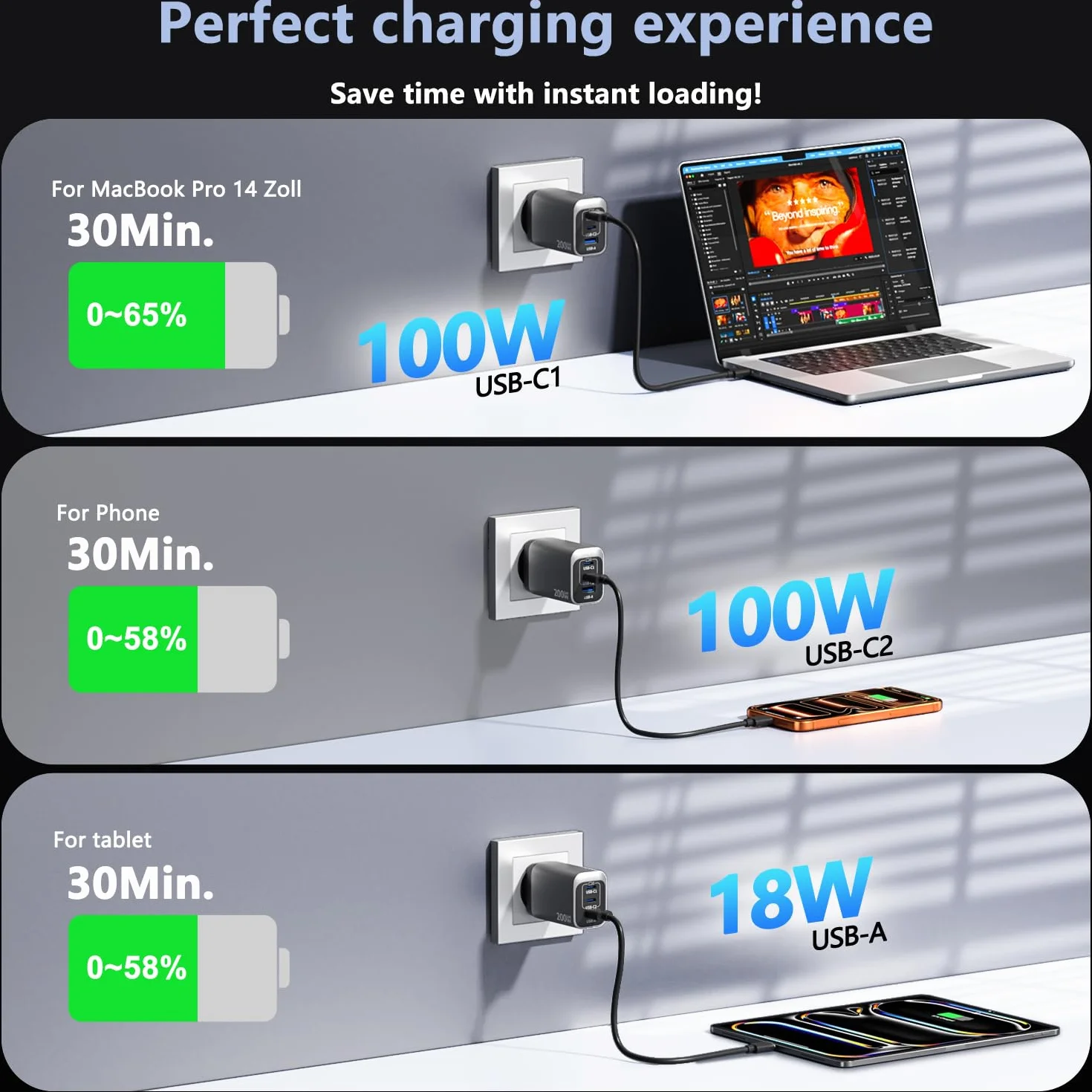 Ładowarka USB C 200 W, 3-portowa GaN Tech USB C, zasilacz PD+PPS, szybka ładowarka, ładowarka do laptopa, ładowarka do laptopa, adapter z kablem 2 m C-C, kompatybilna z MacBook Pro/iPhone 16 Pro Max