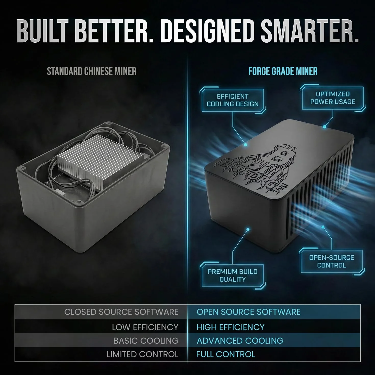 Bitforge Nano koparka Bitcoin z podwójnym BM1370 ASIC, hash rate 2,5 TH/s | Projekt open source, zasilanie 12 V, chipy ASIC niskiej mocy, regulowana wydajność, kontrola web, PSU multiregionowy