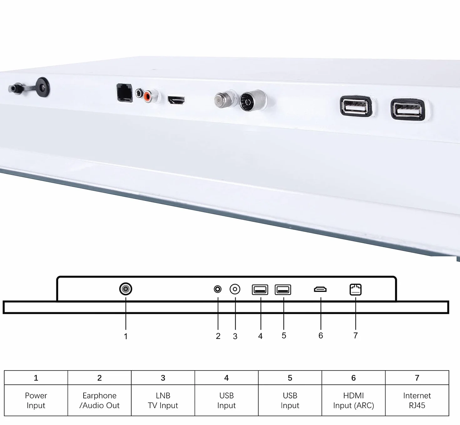 Telewizor Soulaca 18,5 cala Smart LED TV, biały, do łazienki, 1080P, wodoszczelny, z Wi-Fi i Bluetooth, zintegrowany z głośnikiem, system Android 14.0, W185
